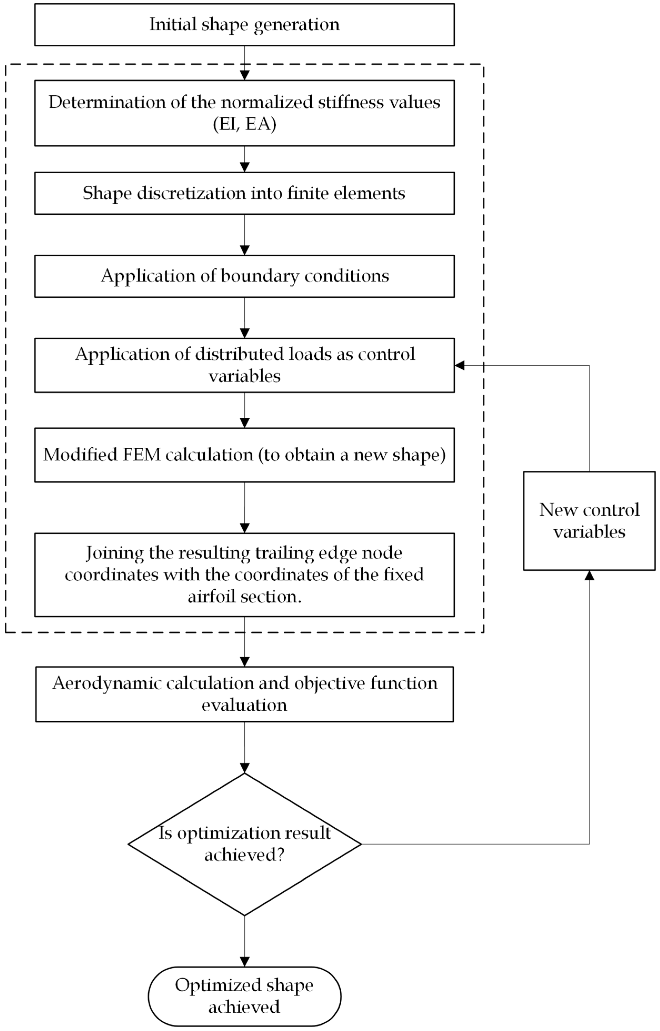 Mathematics 11 01986 g003