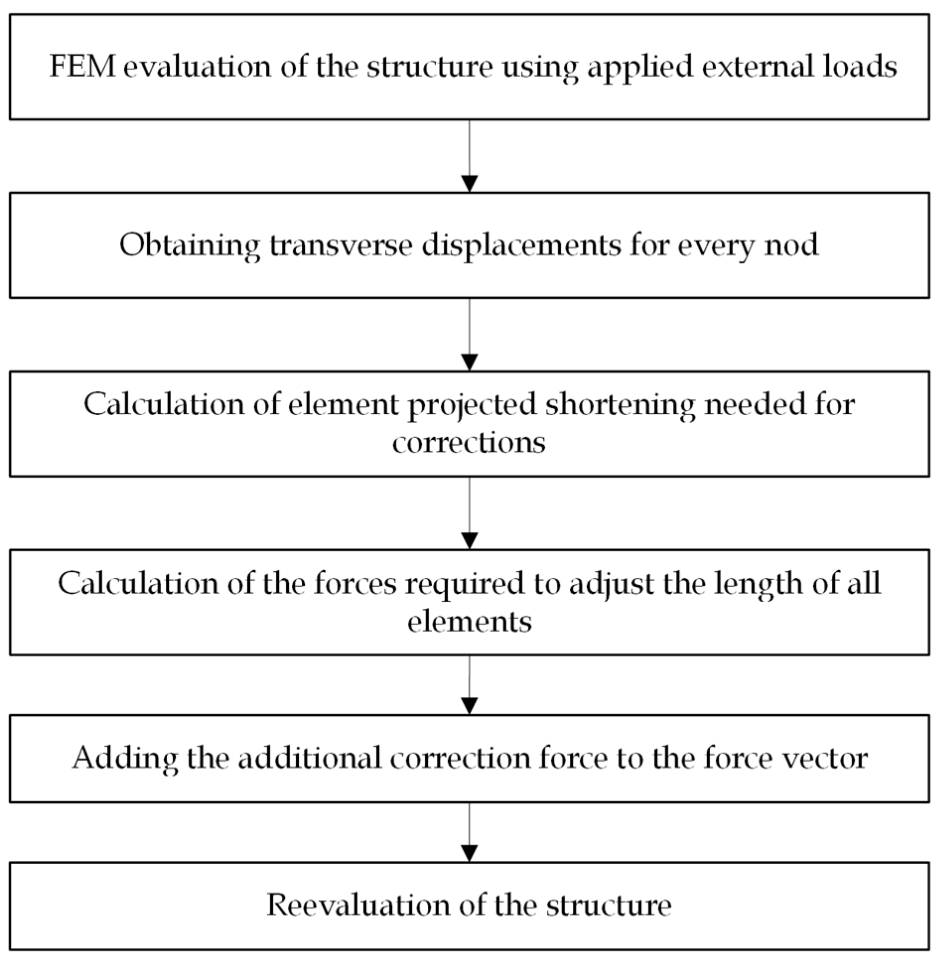 Mathematics 11 01986 g006