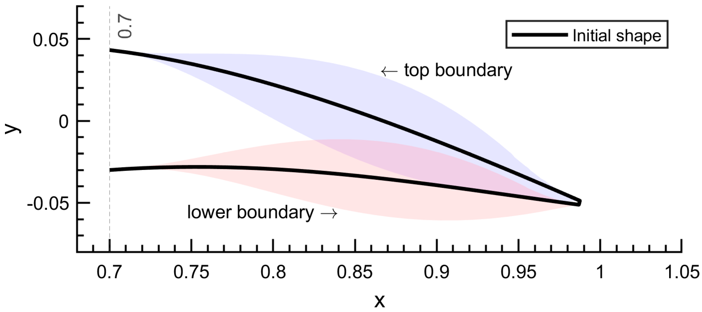 Mathematics 11 01986 g008