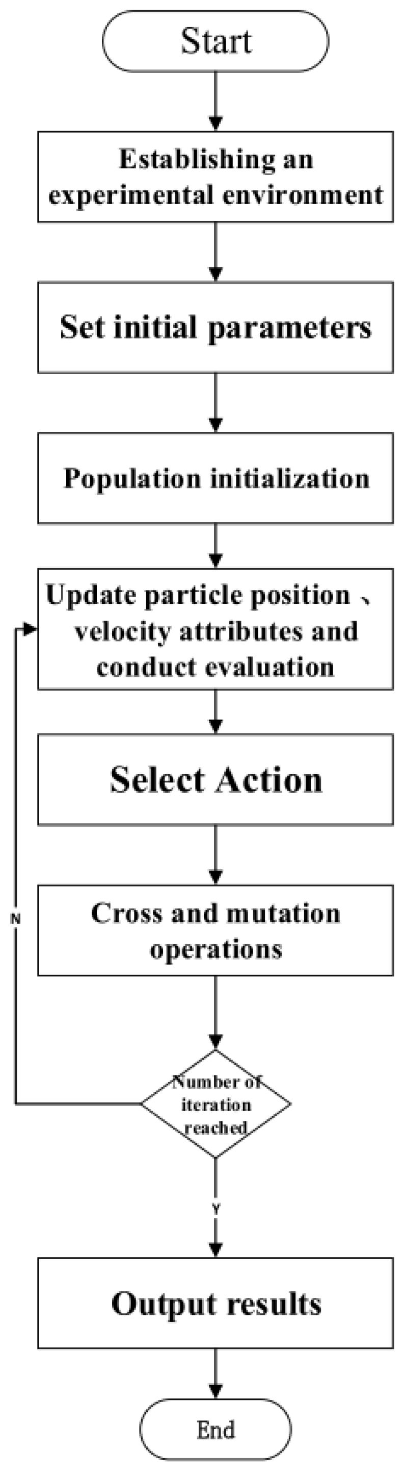 Mathematics 11 01987 g001