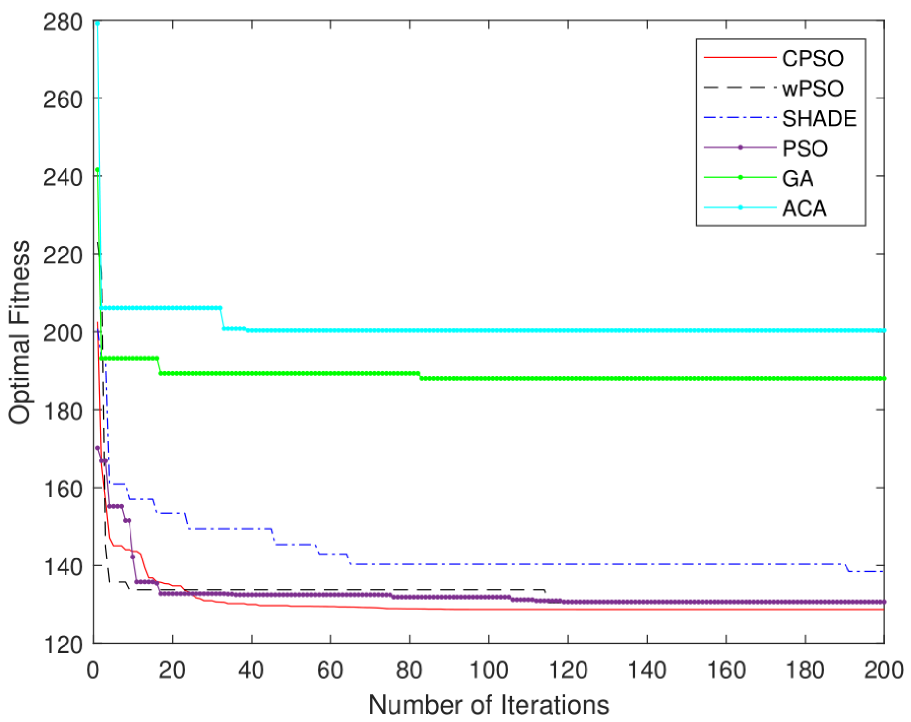Mathematics 11 01987 g004