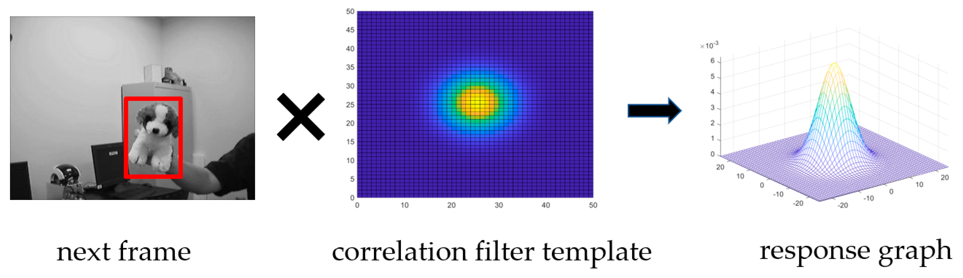 Mathematics 11 01988 g001 Mathematics 11 01988 g001