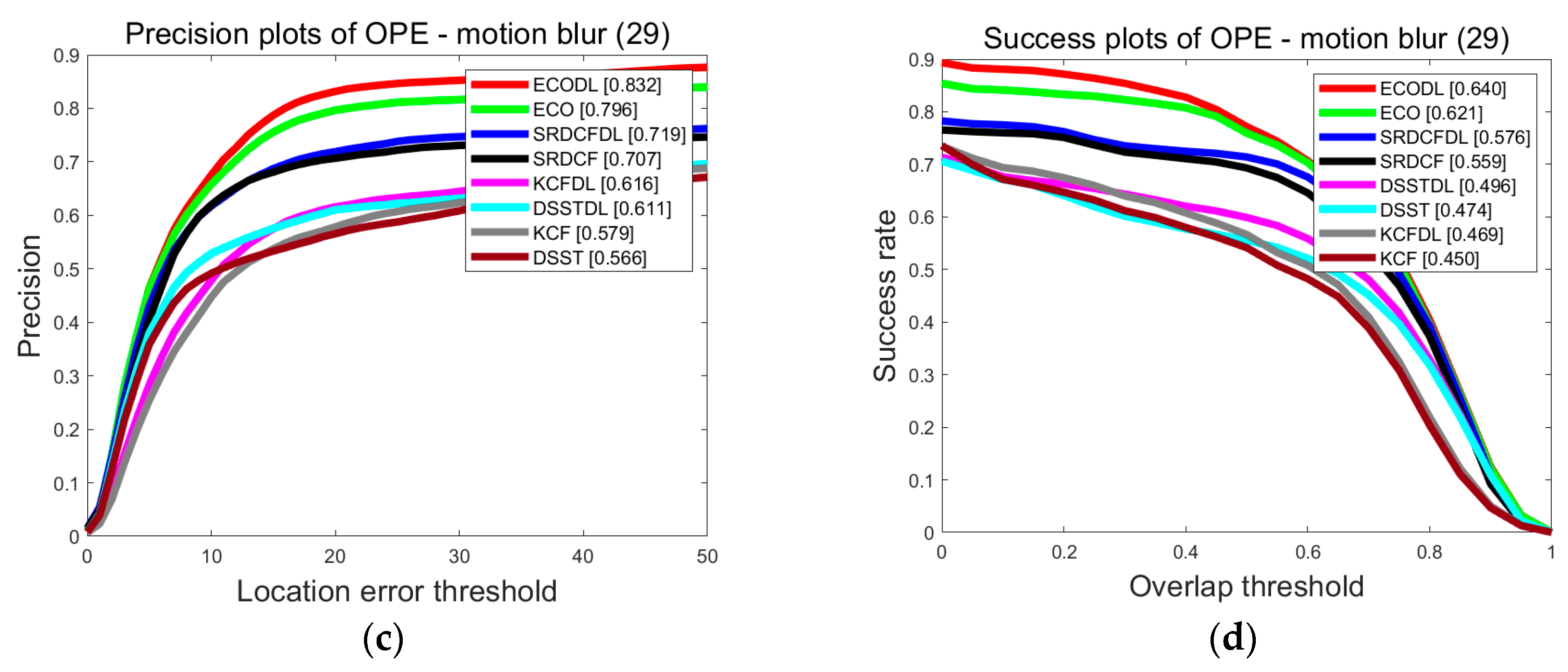 Mathematics 11 01988 g004b Mathematics 11 01988 g004b