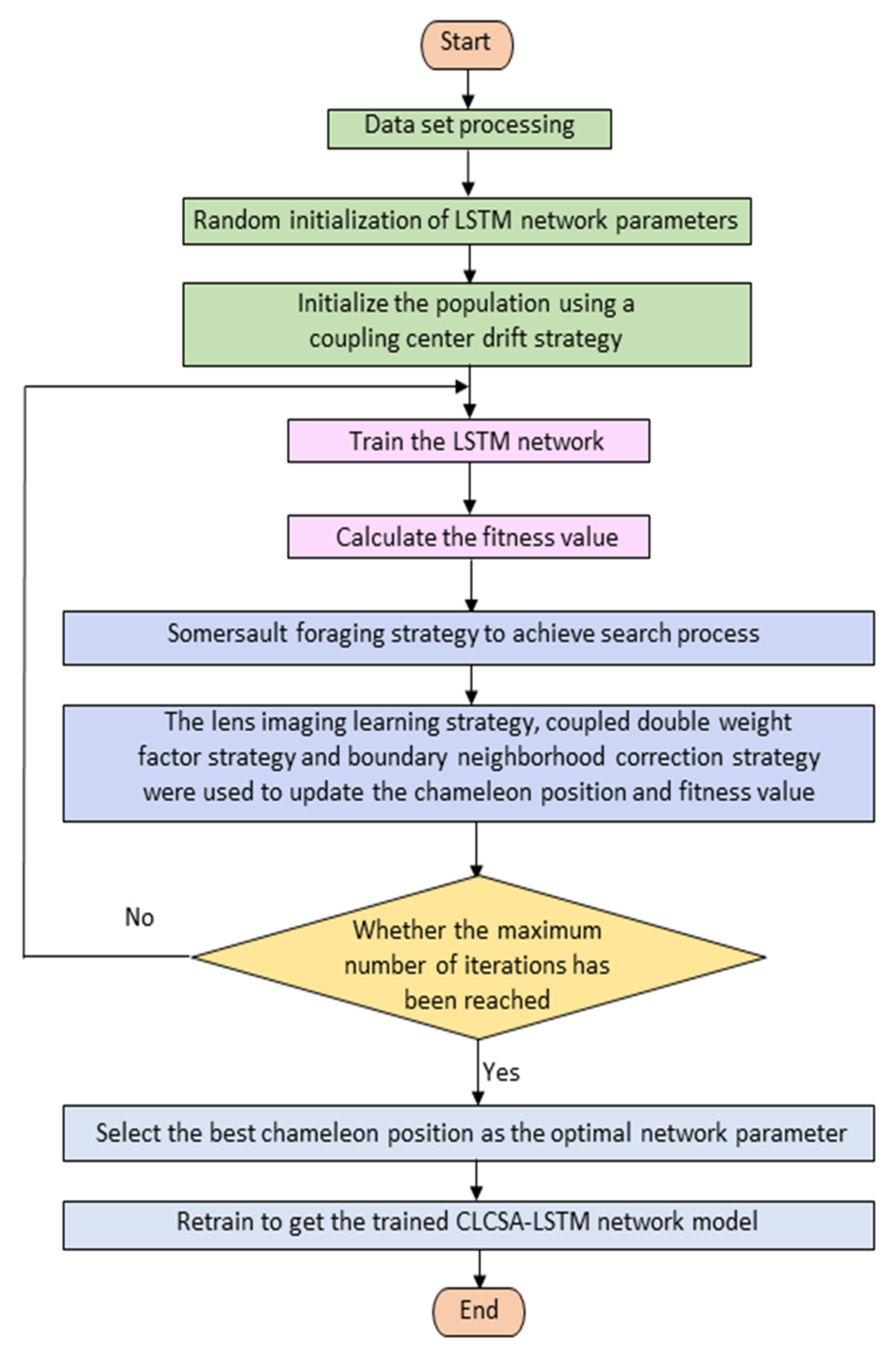 Mathematics 11 01989 g003