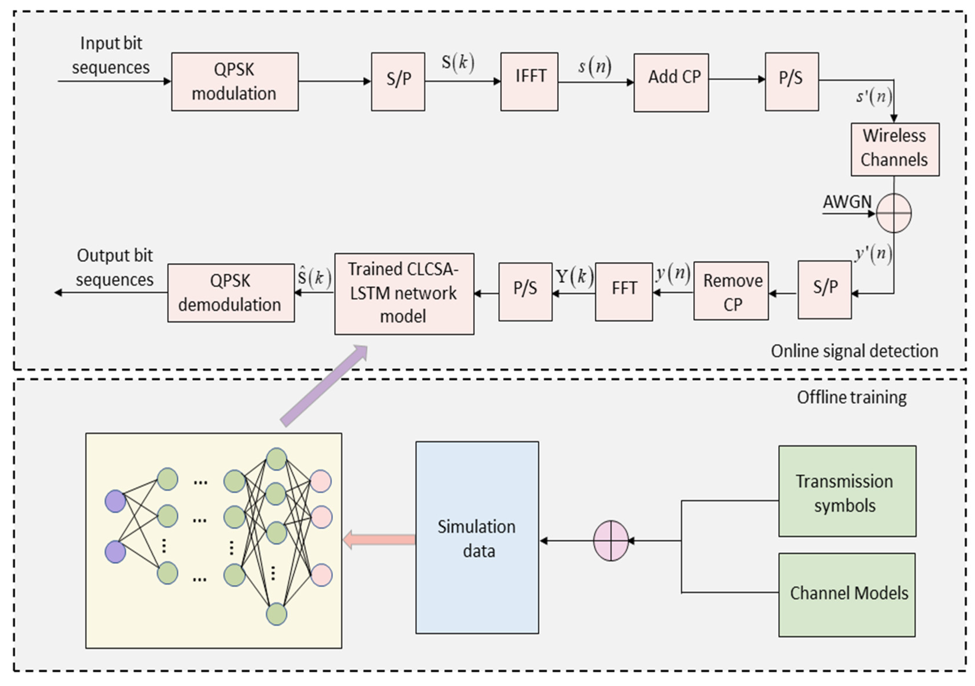 Mathematics 11 01989 g004