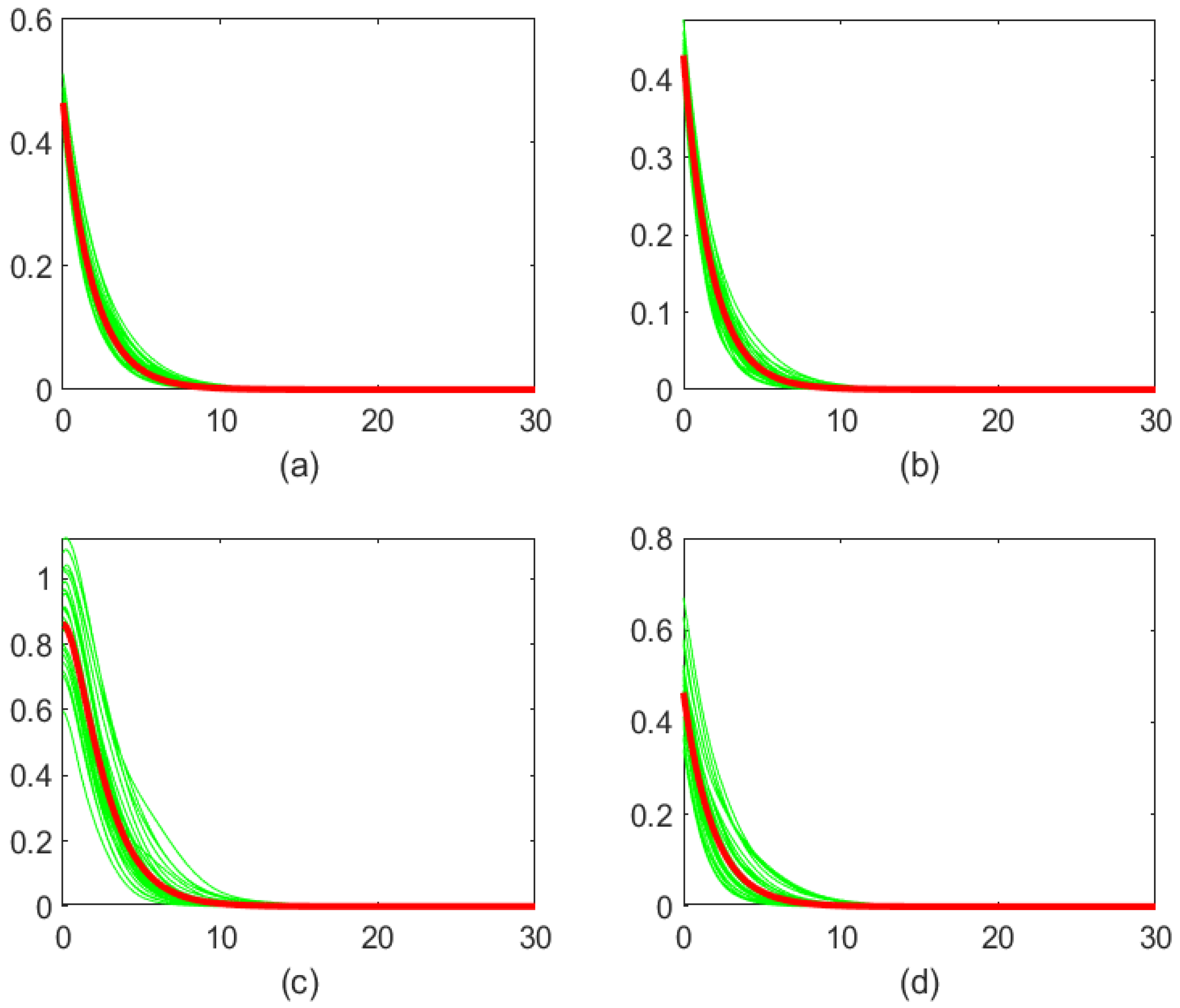 Mathematics 11 01994 g001 Mathematics 11 01994 g001