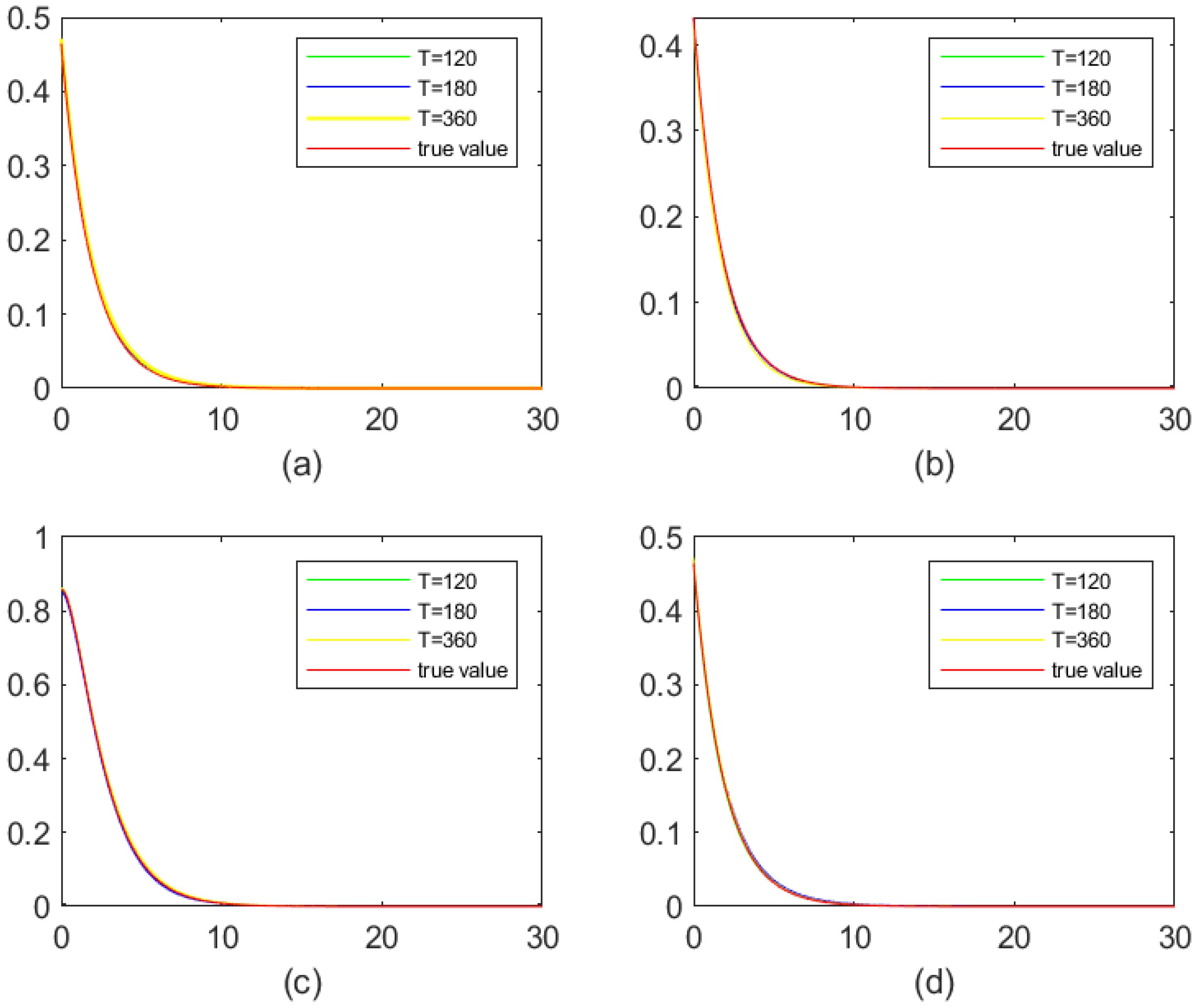 Mathematics 11 01994 g002 Mathematics 11 01994 g002