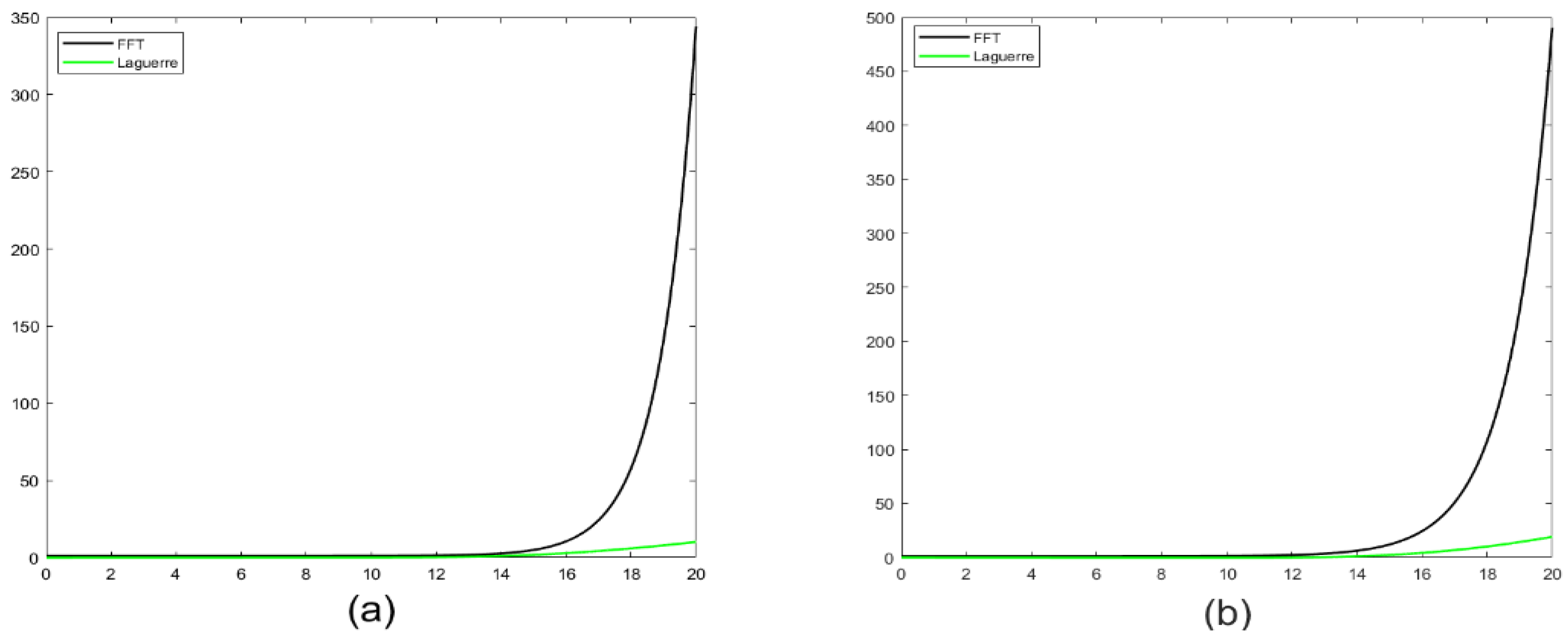Mathematics 11 01994 g005 Mathematics 11 01994 g005