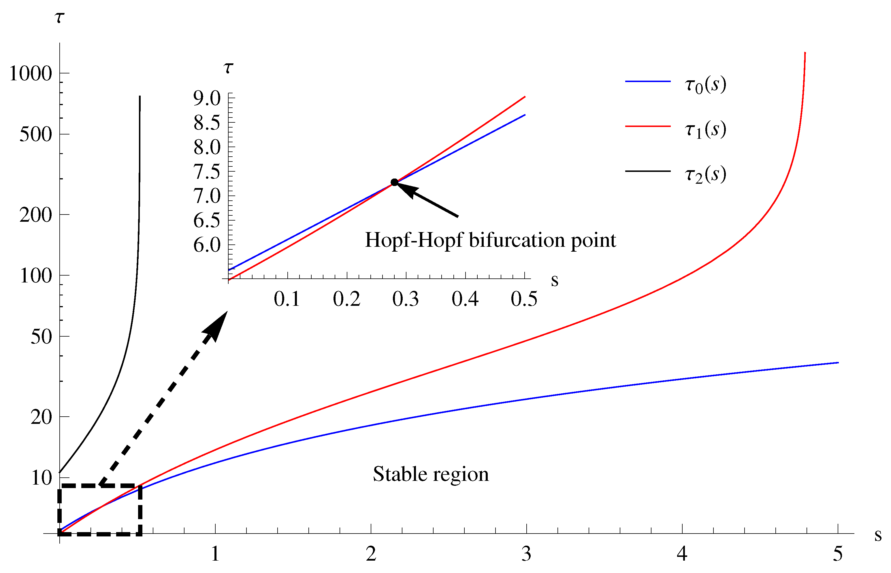 Mathematics 11 01996 g002