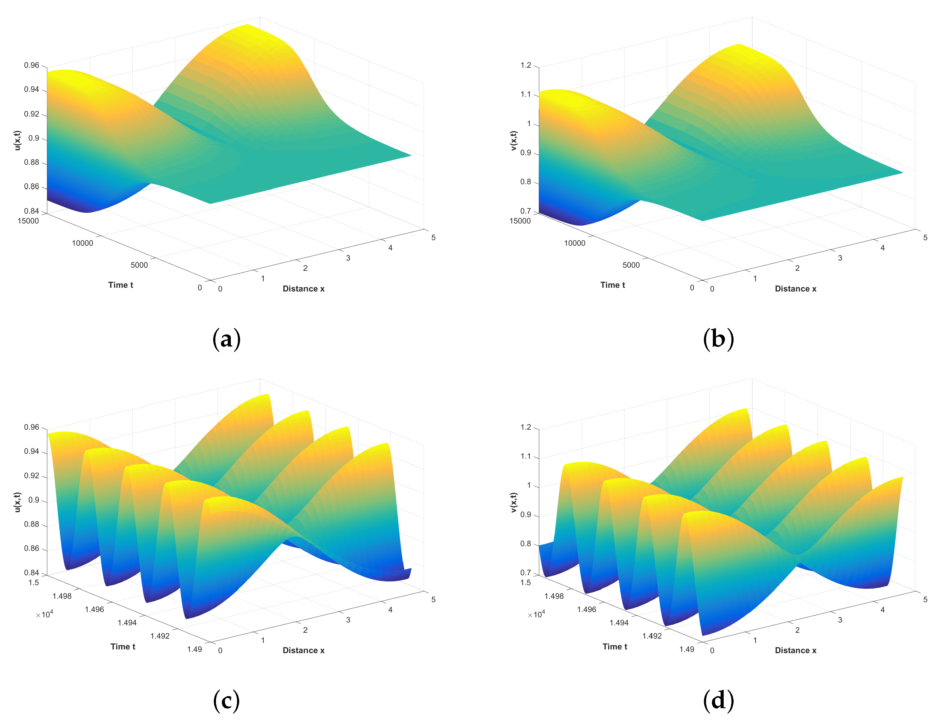Mathematics 11 01996 g005