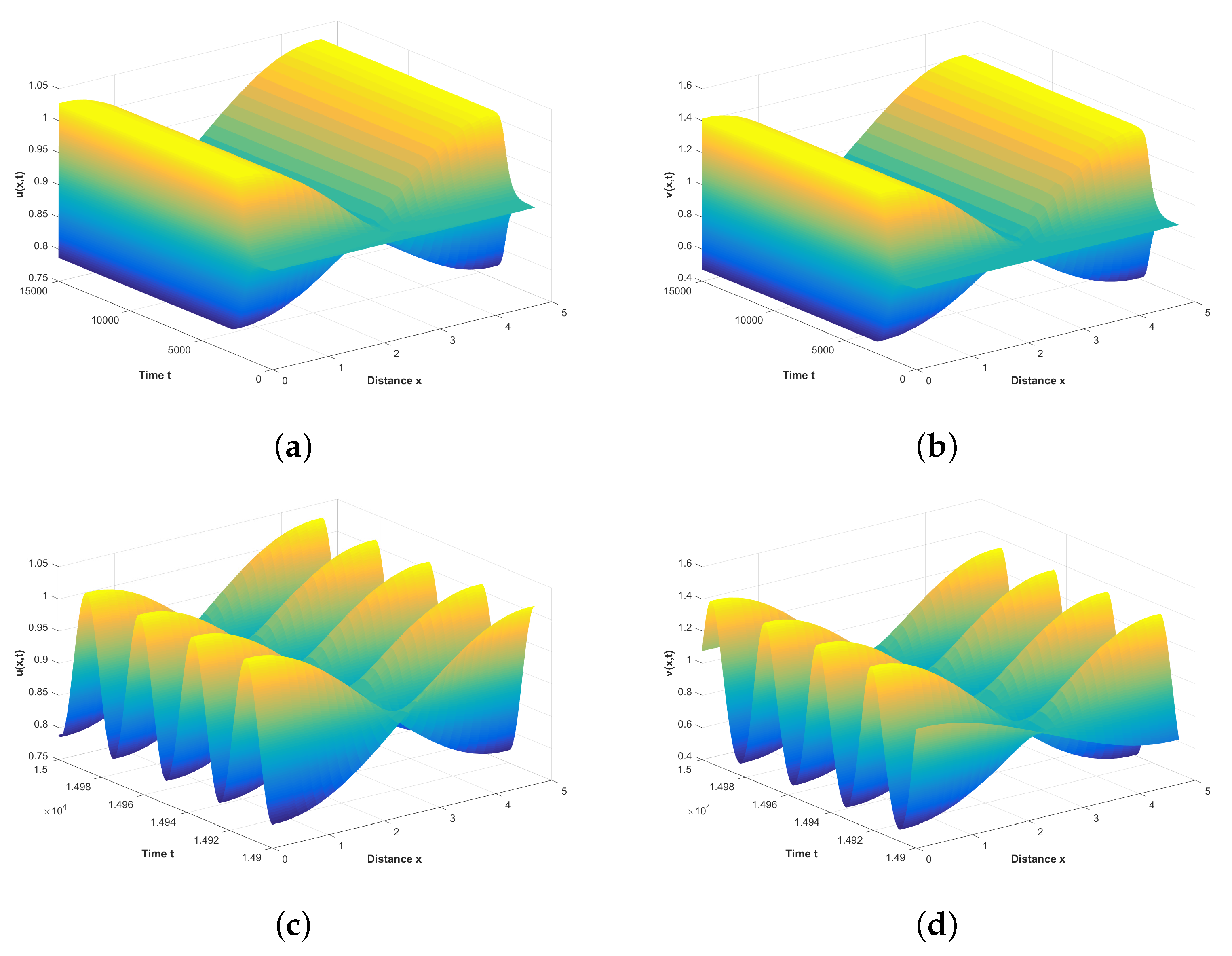 Mathematics 11 01996 g006