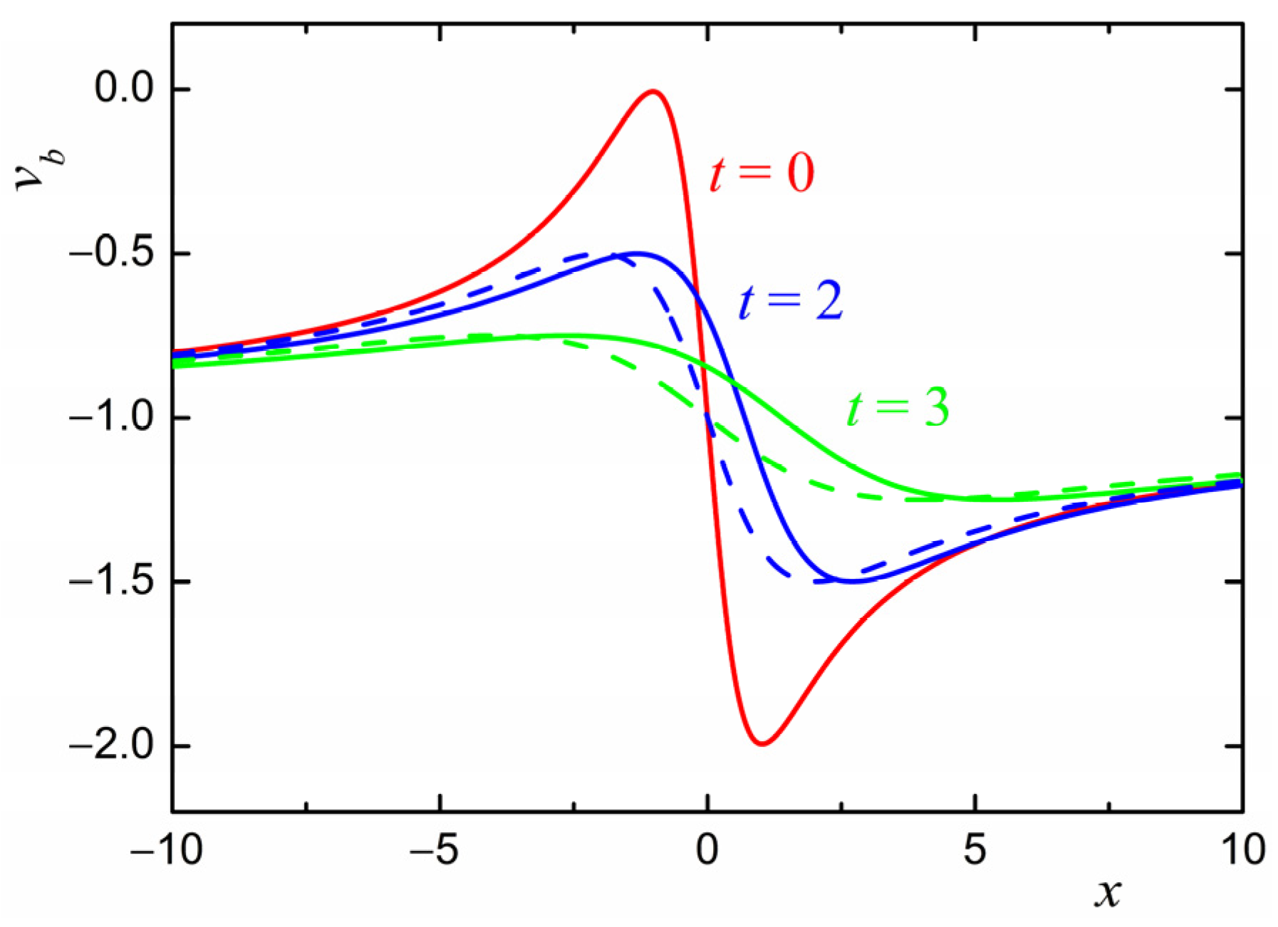 Mathematics 11 01999 g003