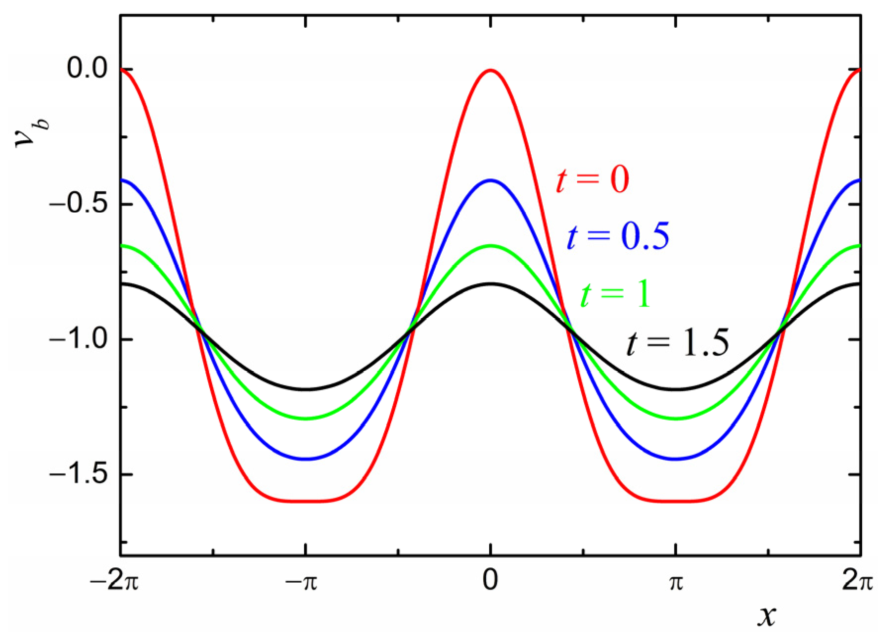 Mathematics 11 01999 g004