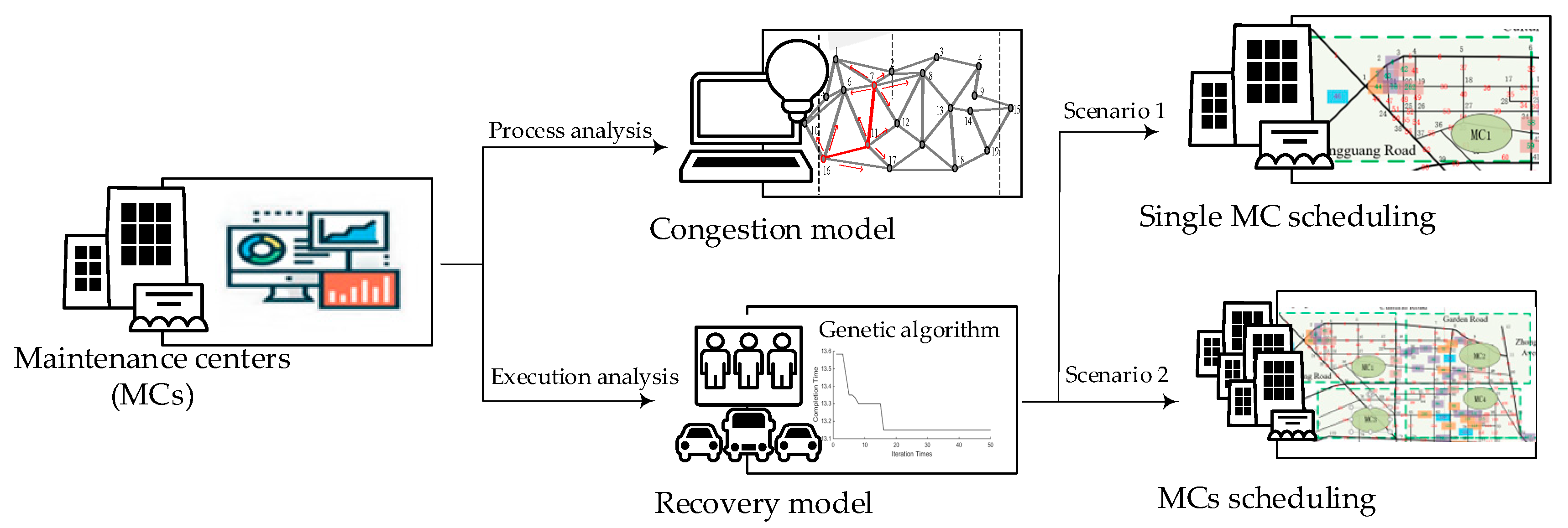 Mathematics 11 02004 g001 Mathematics 11 02004 g001