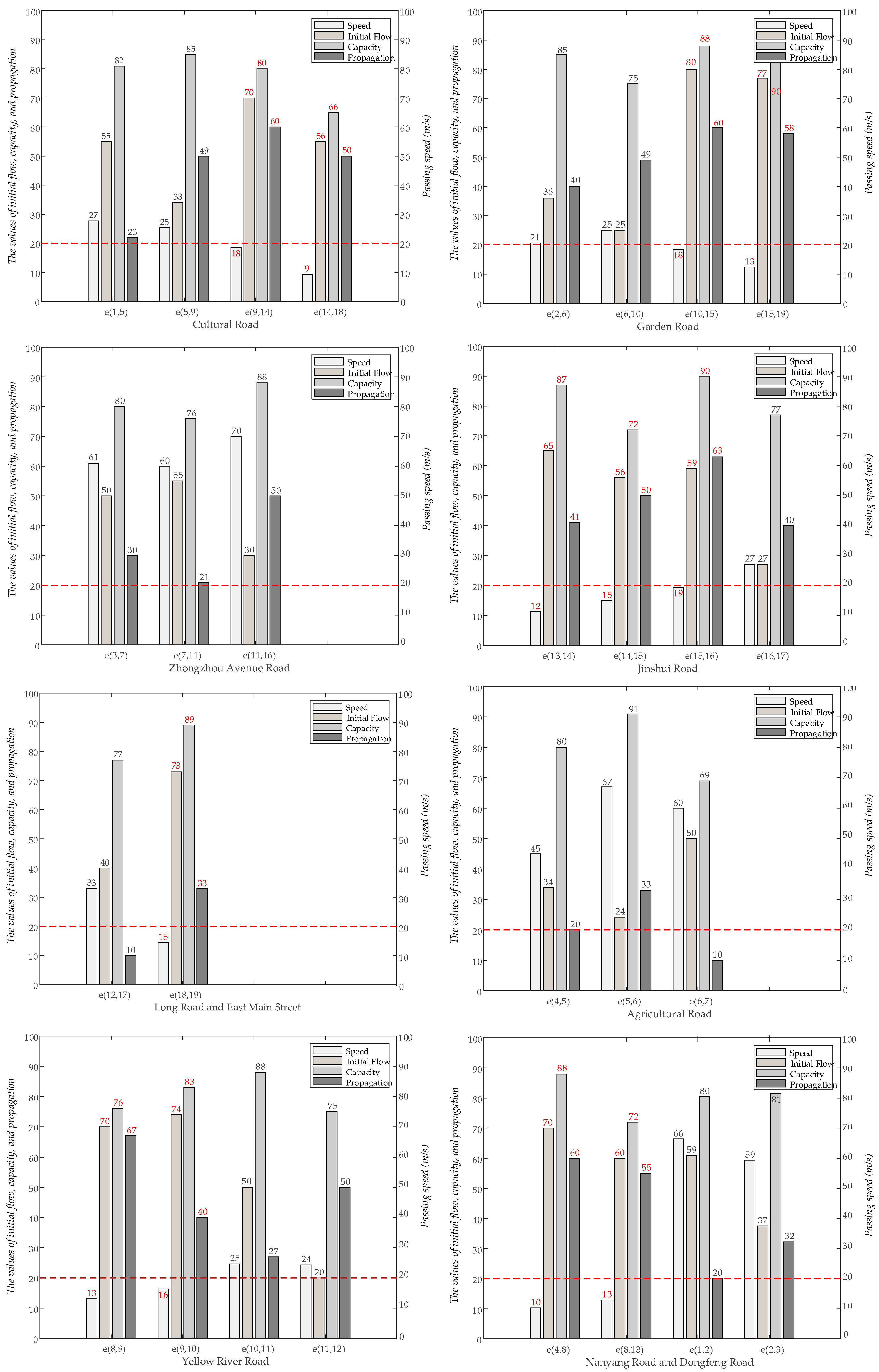 Mathematics 11 02004 g004 Mathematics 11 02004 g004