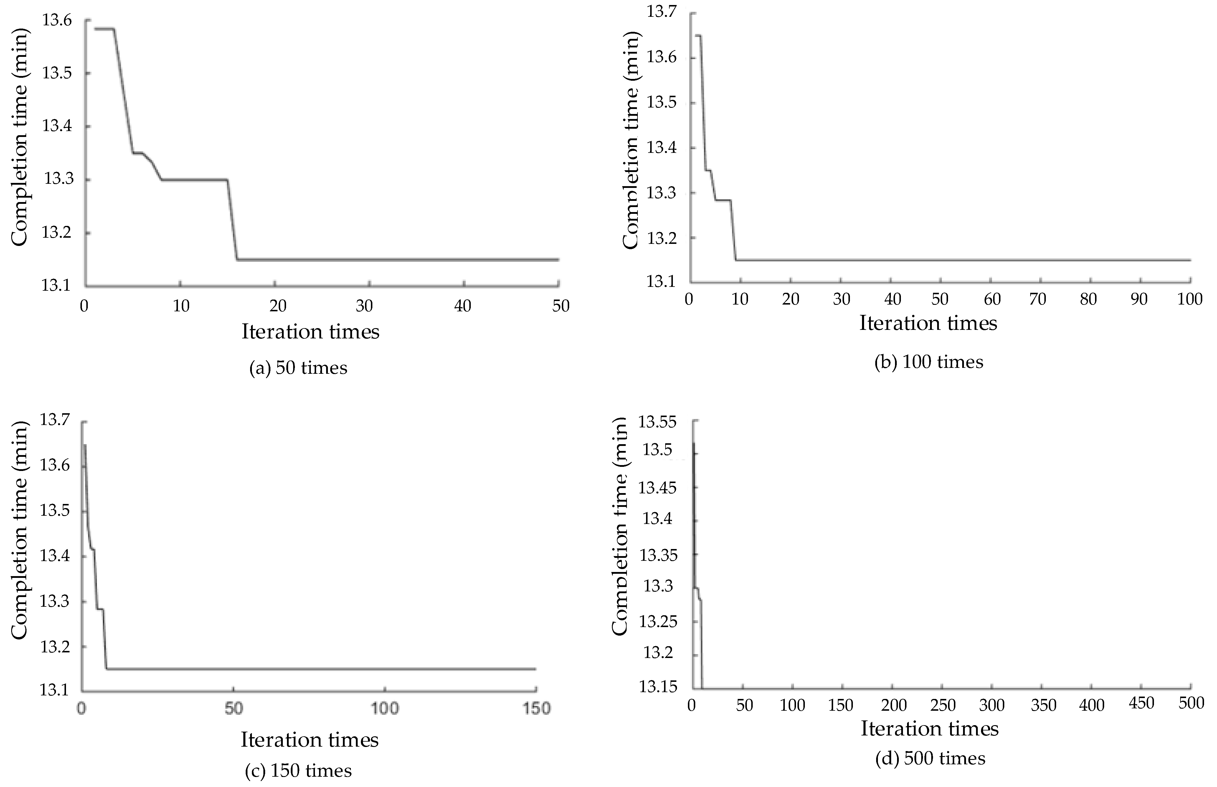 Mathematics 11 02004 g005 Mathematics 11 02004 g005