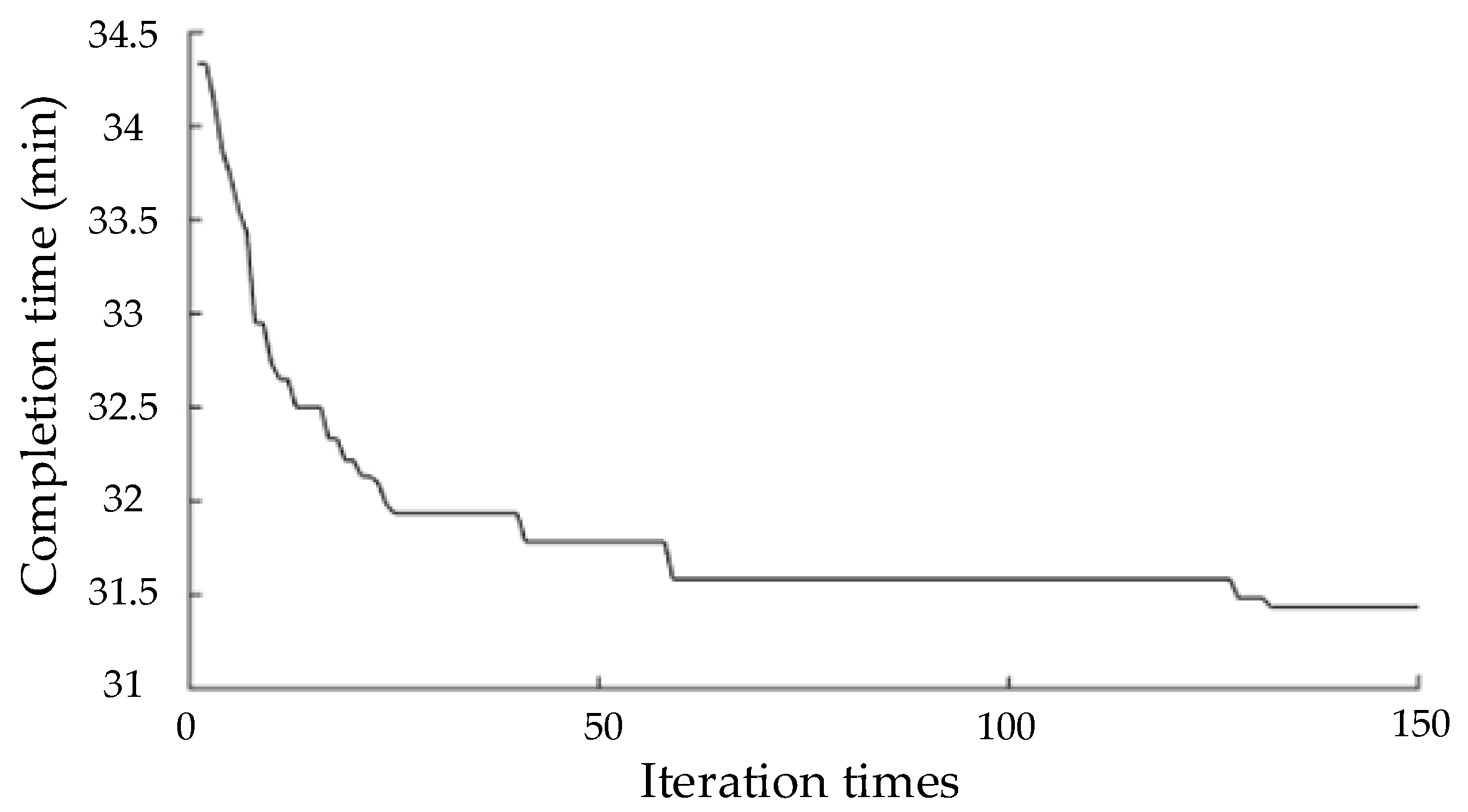 Mathematics 11 02004 g007 Mathematics 11 02004 g007