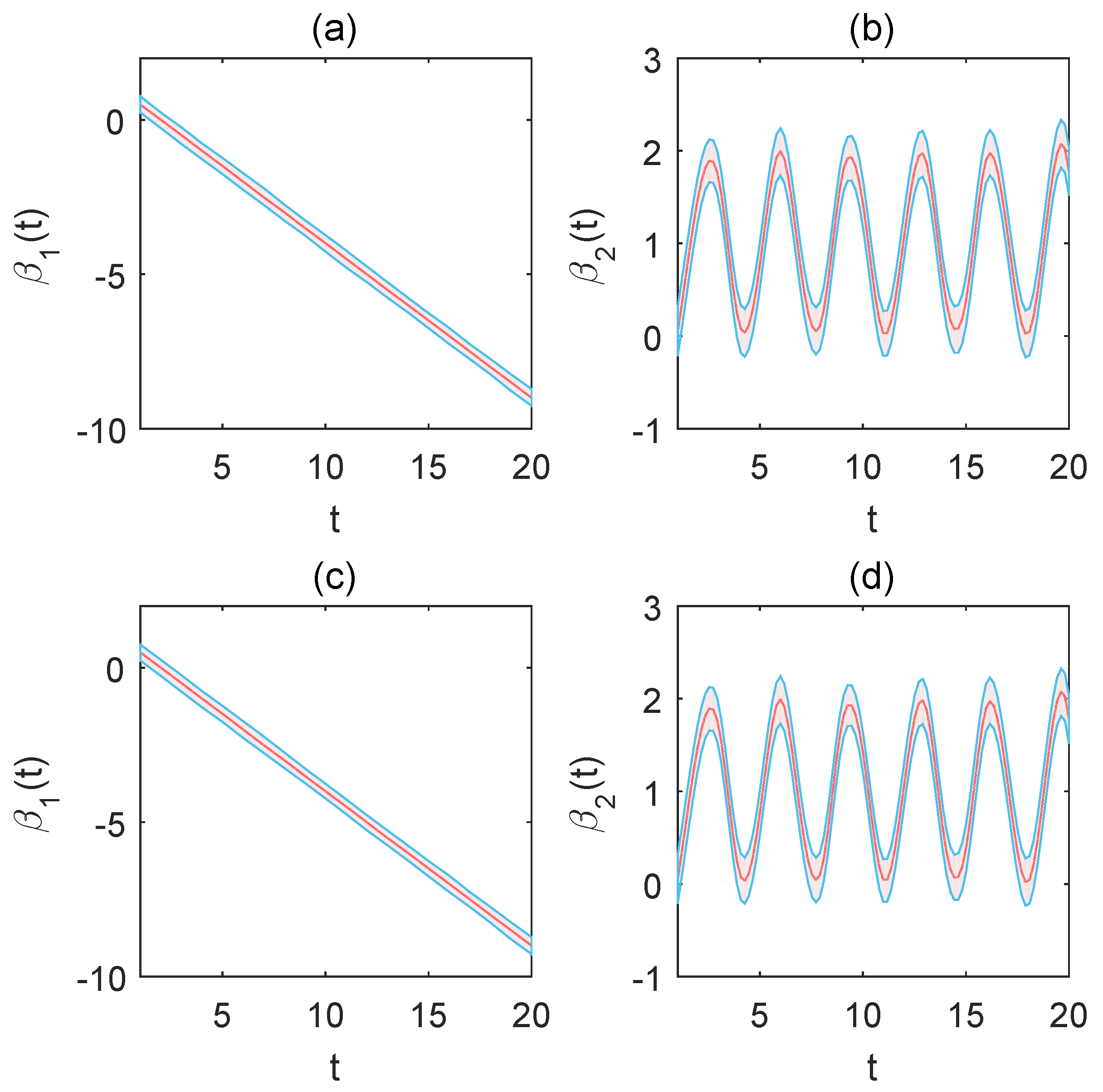 Mathematics 11 02005 g001
