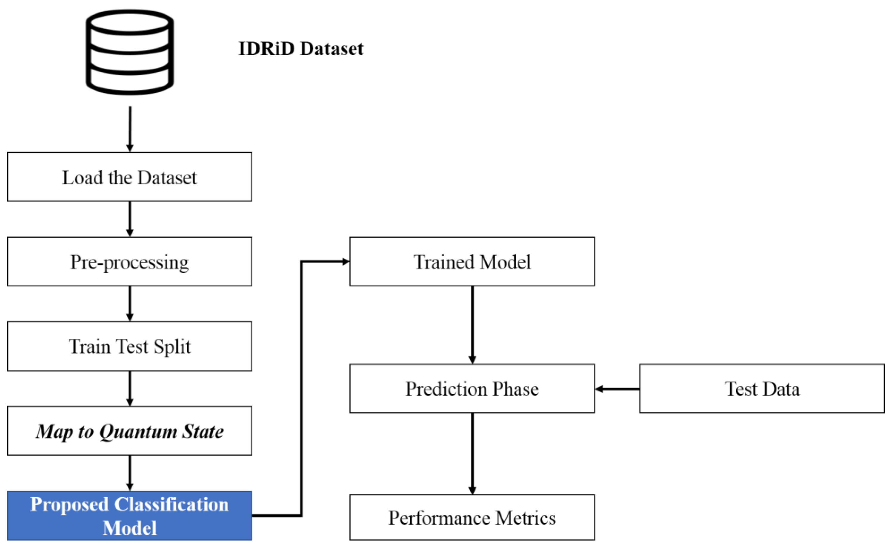Mathematics 11 02008 g001