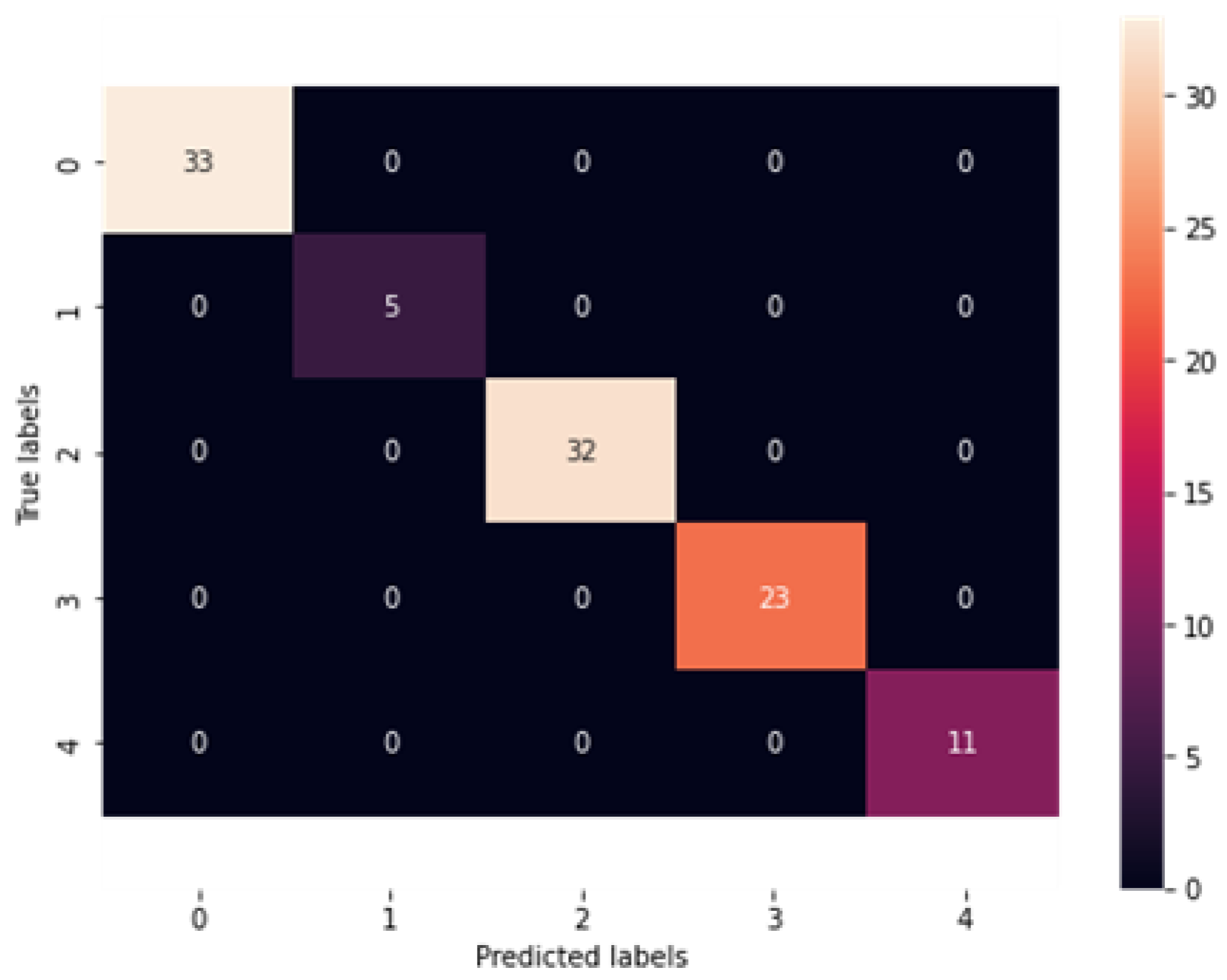 Mathematics 11 02008 g007