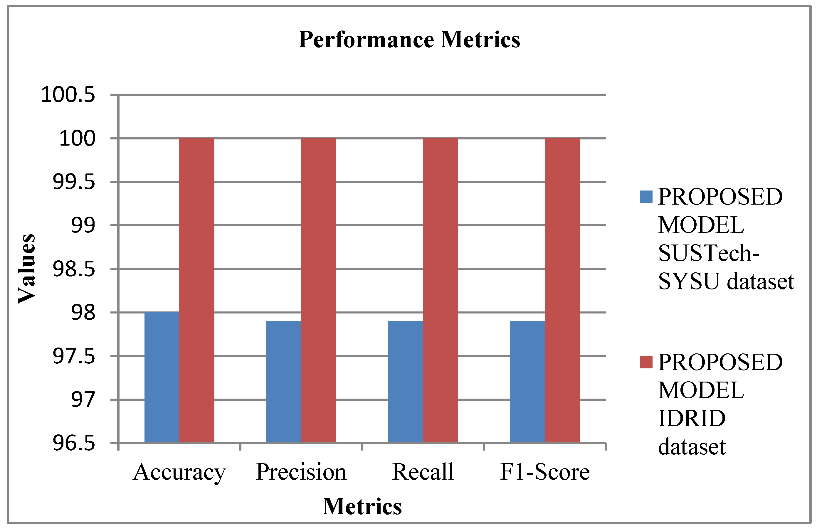 Mathematics 11 02008 g011