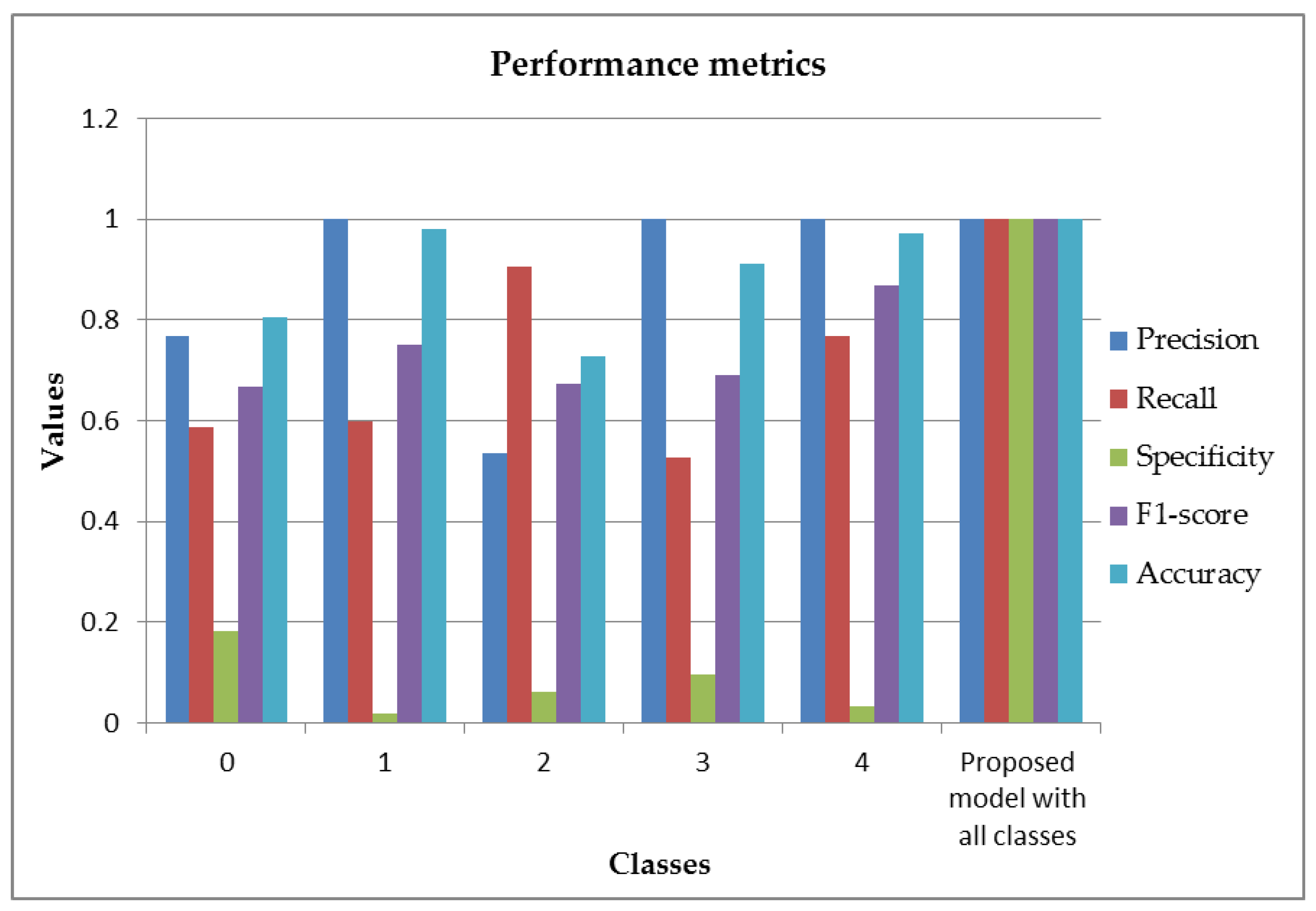 Mathematics 11 02008 g014