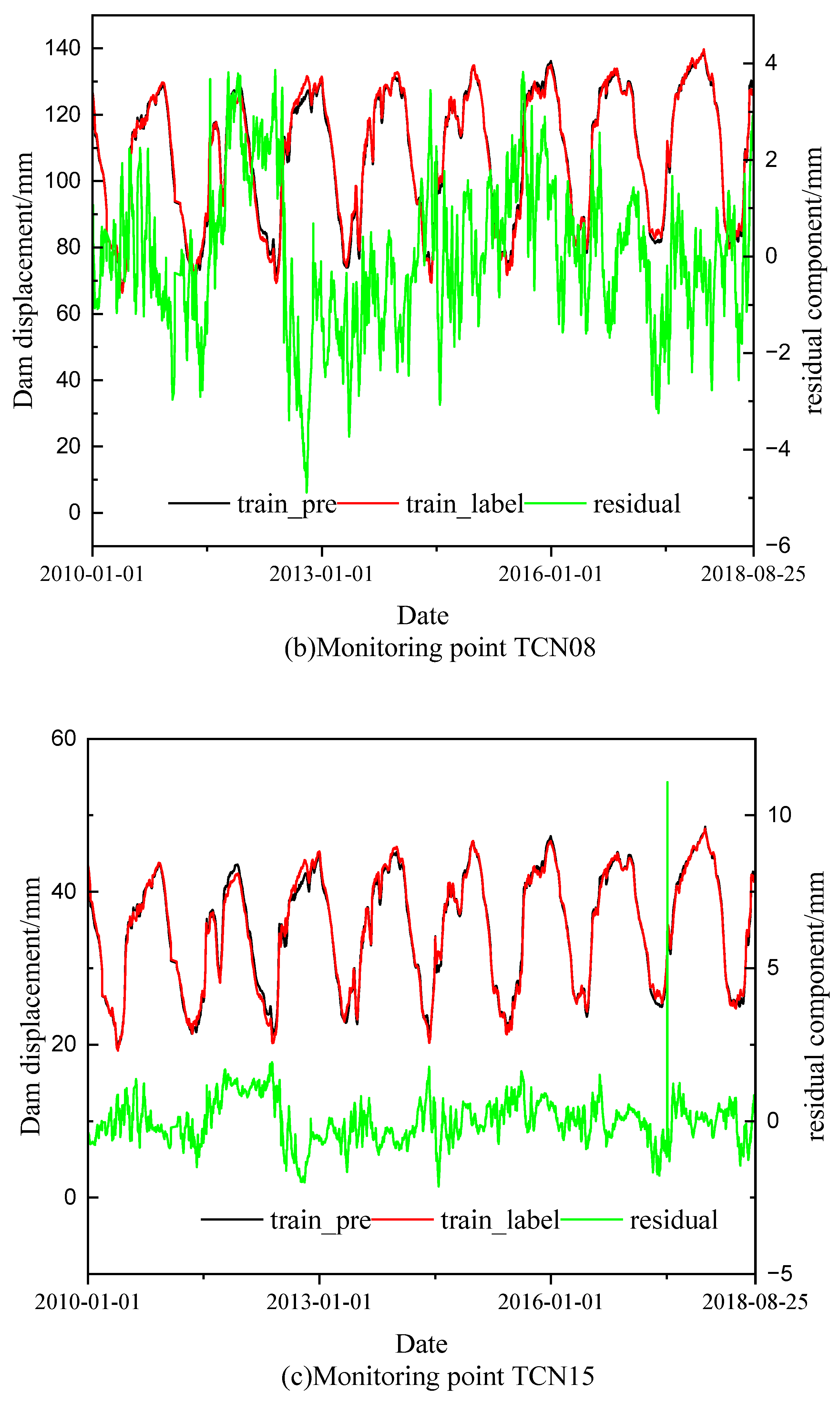 Mathematics 11 02010 g007b