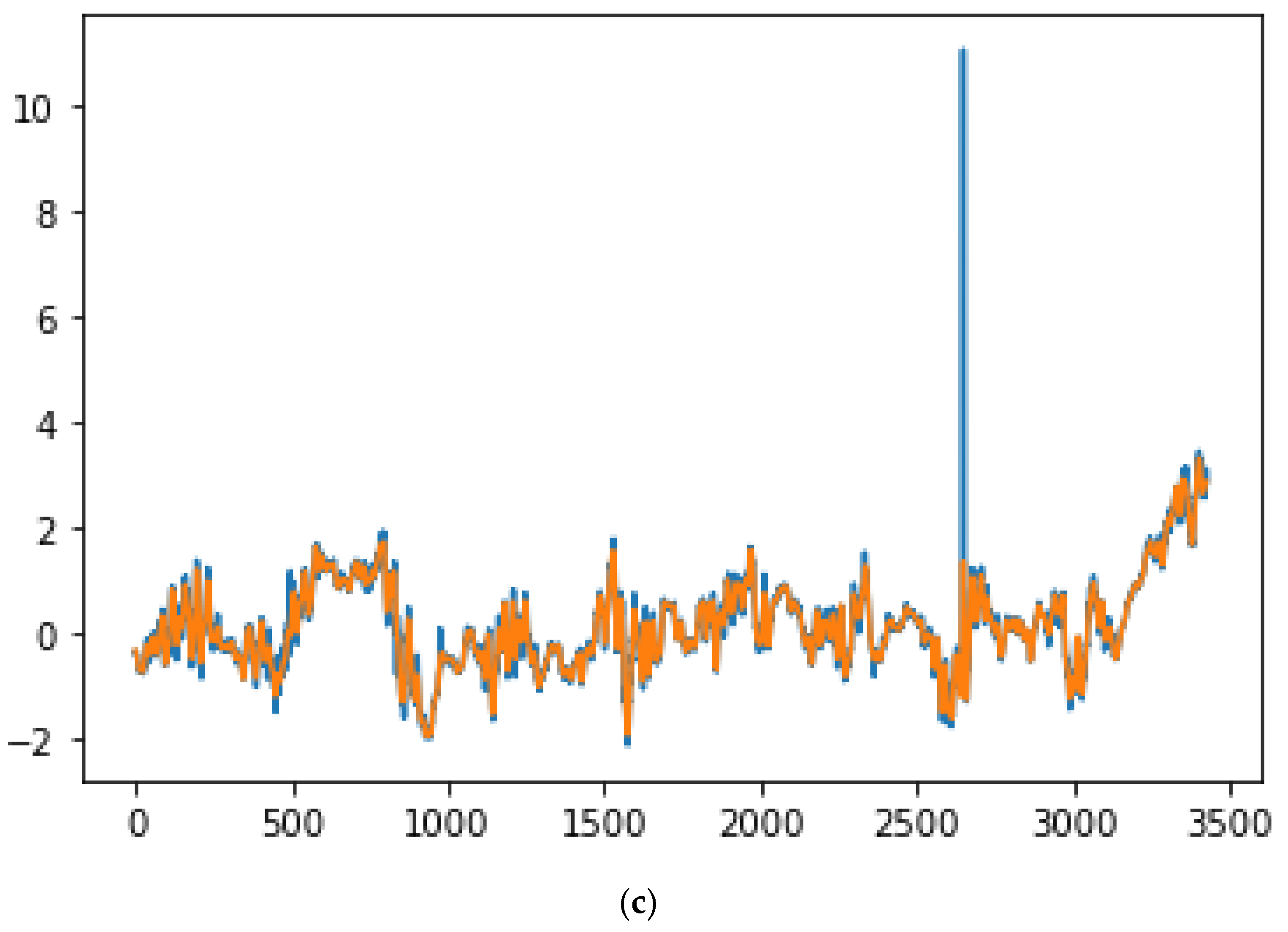 Mathematics 11 02010 g009b