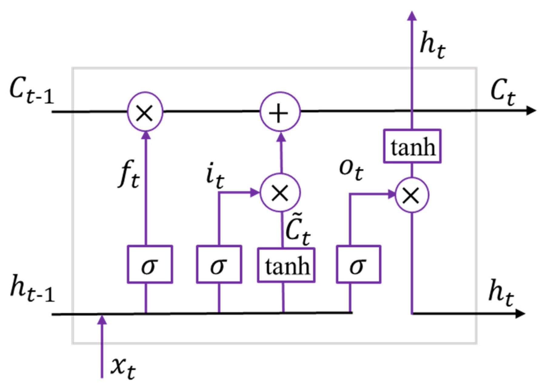 Mathematics 11 02011 g002