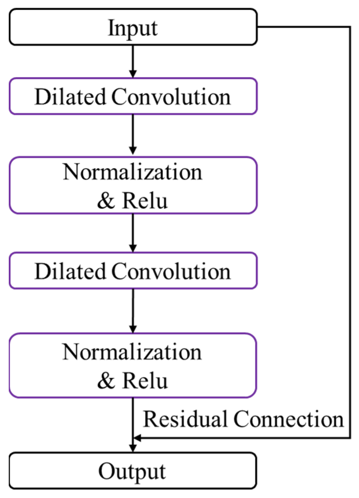 Mathematics 11 02011 g004
