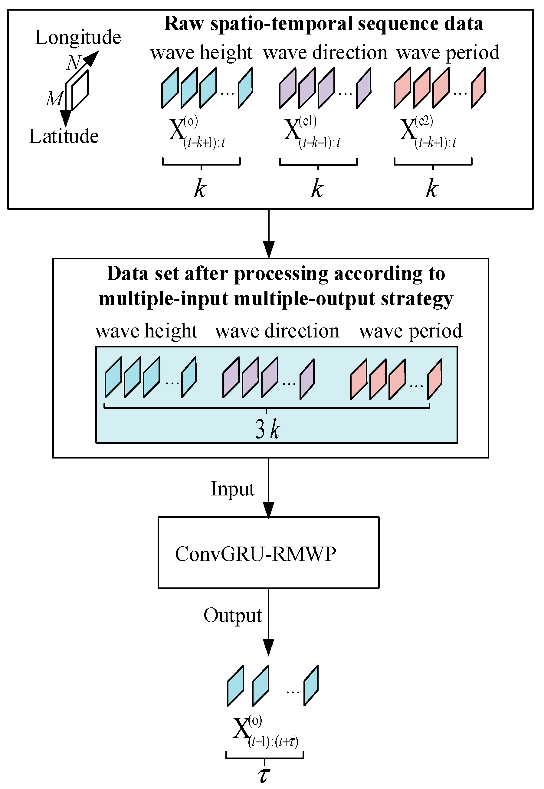 Mathematics 11 02013 g002