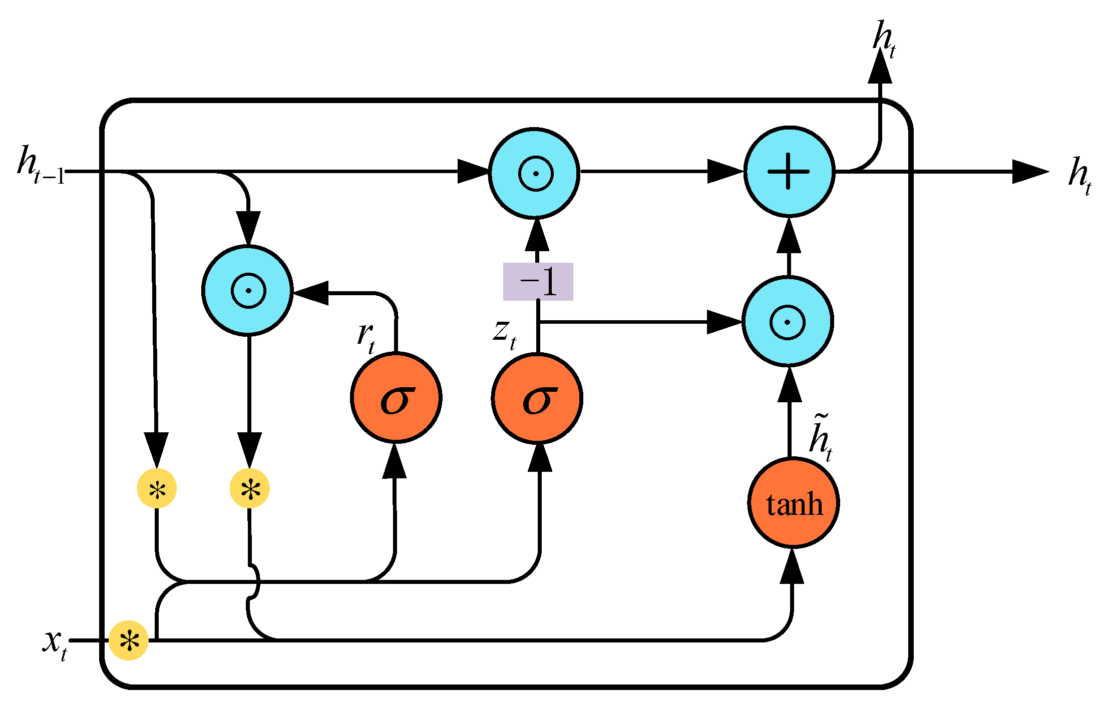 Mathematics 11 02013 g003