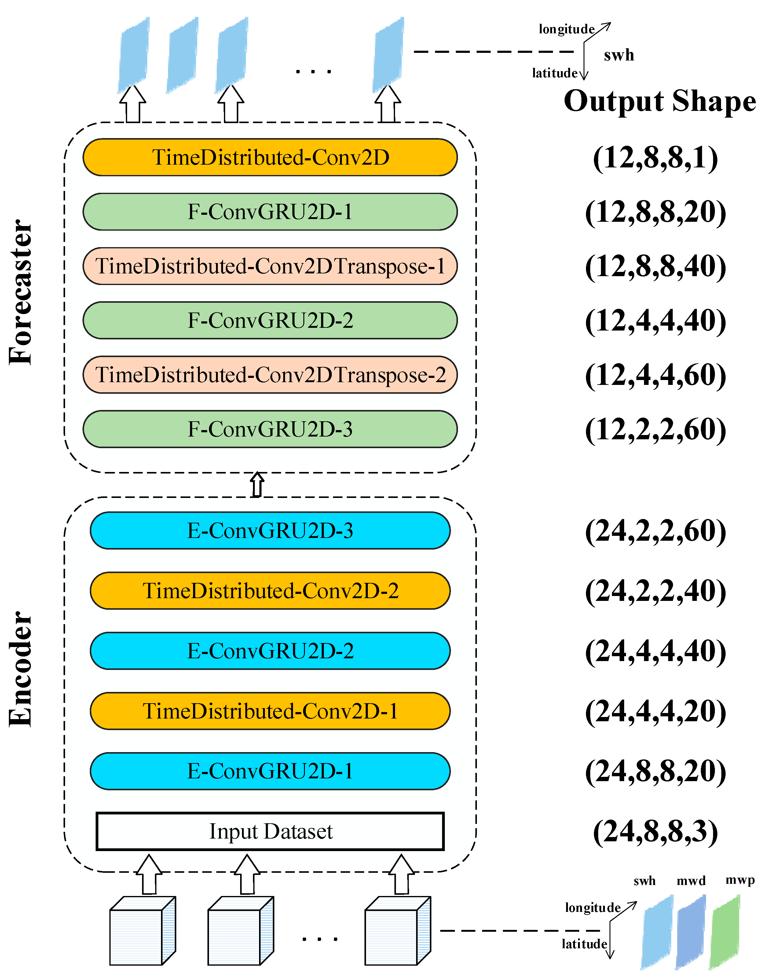 Mathematics 11 02013 g005