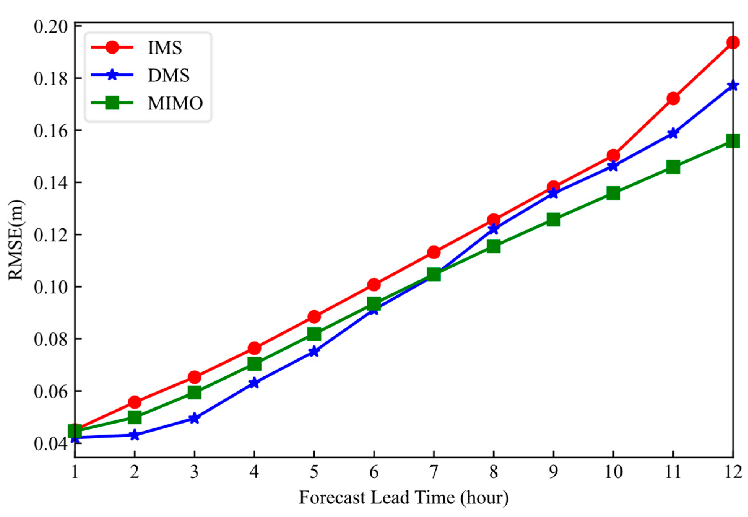 Mathematics 11 02013 g008