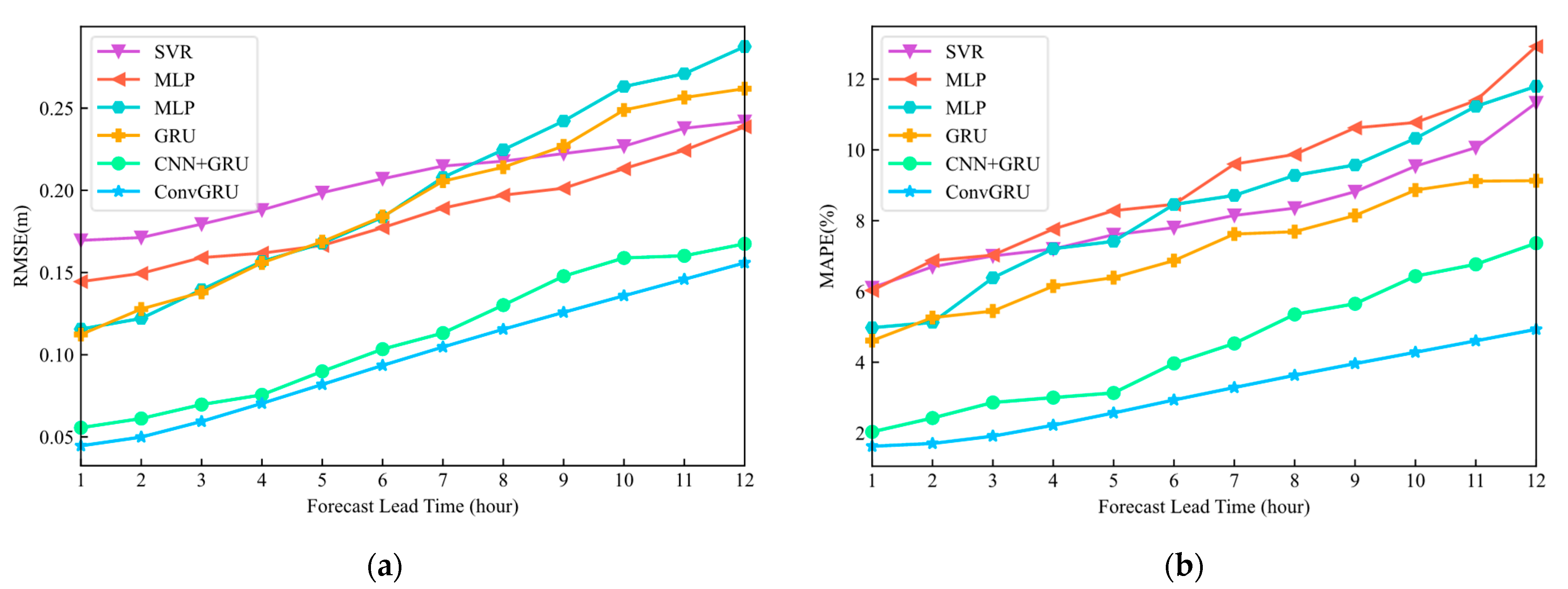 Mathematics 11 02013 g009