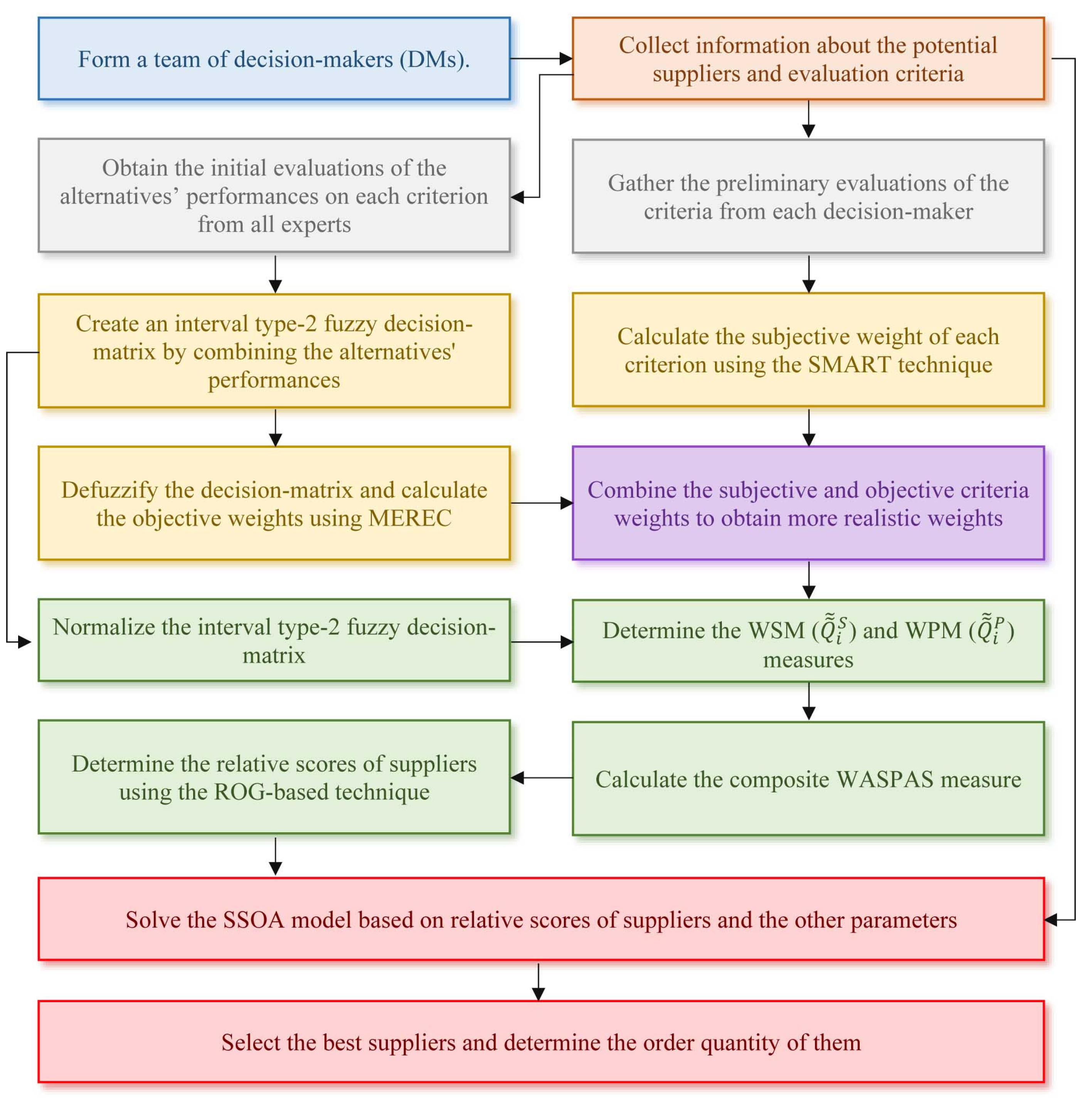 Mathematics 11 02014 g002