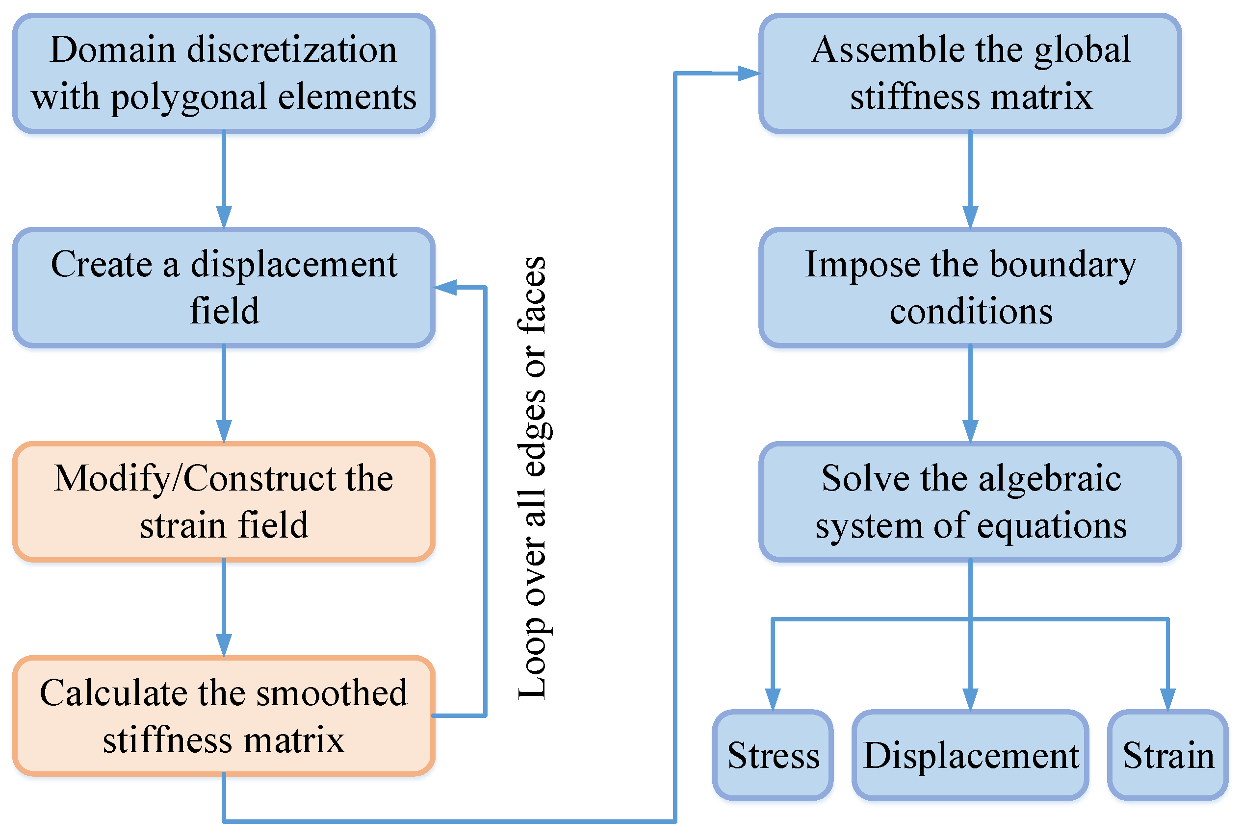Mathematics 11 02016 g002