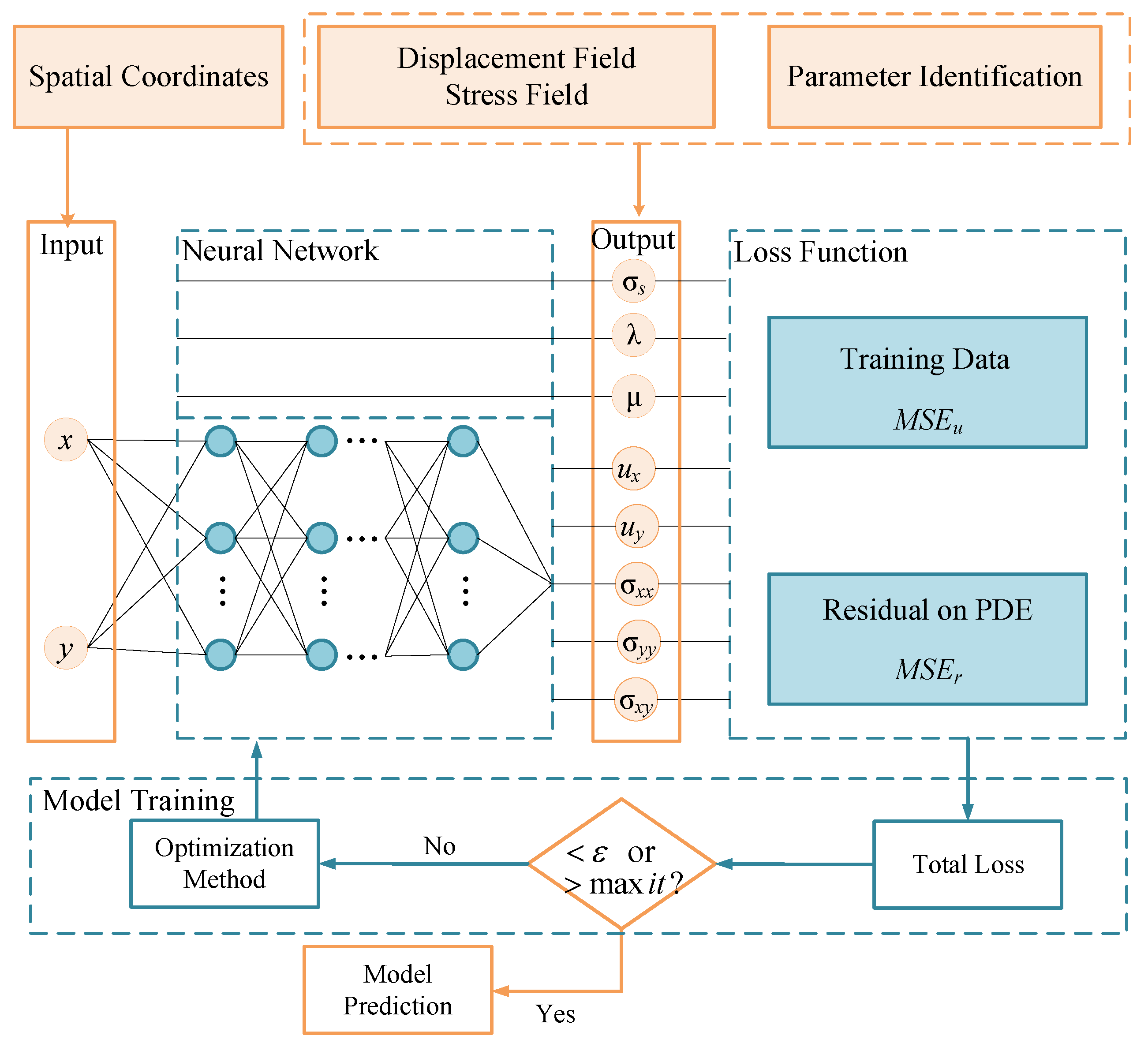 Mathematics 11 02016 g003