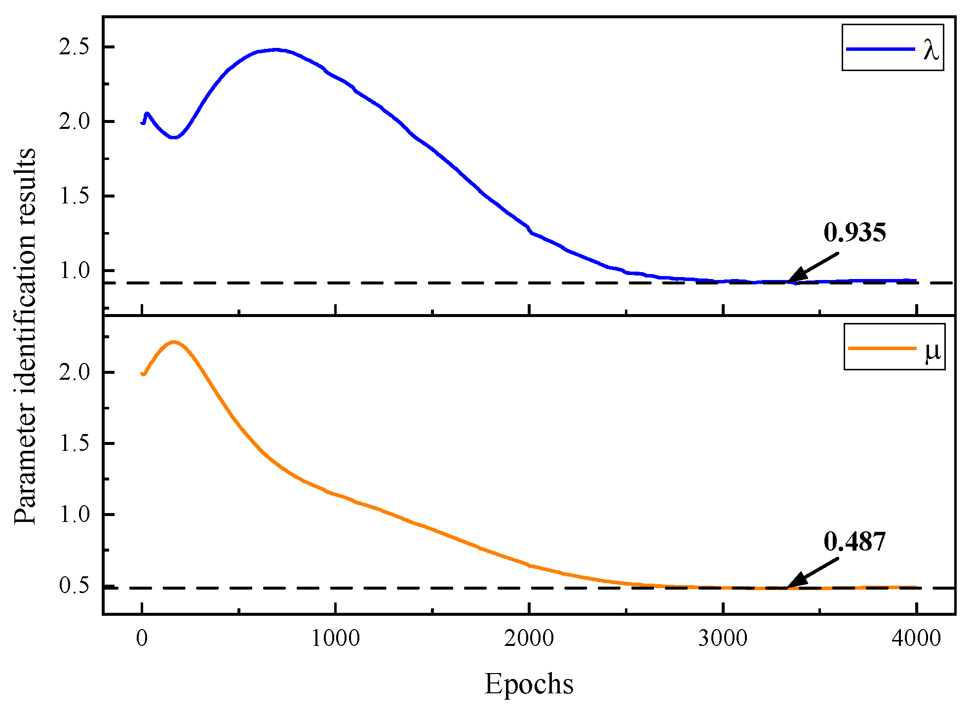 Mathematics 11 02016 g007