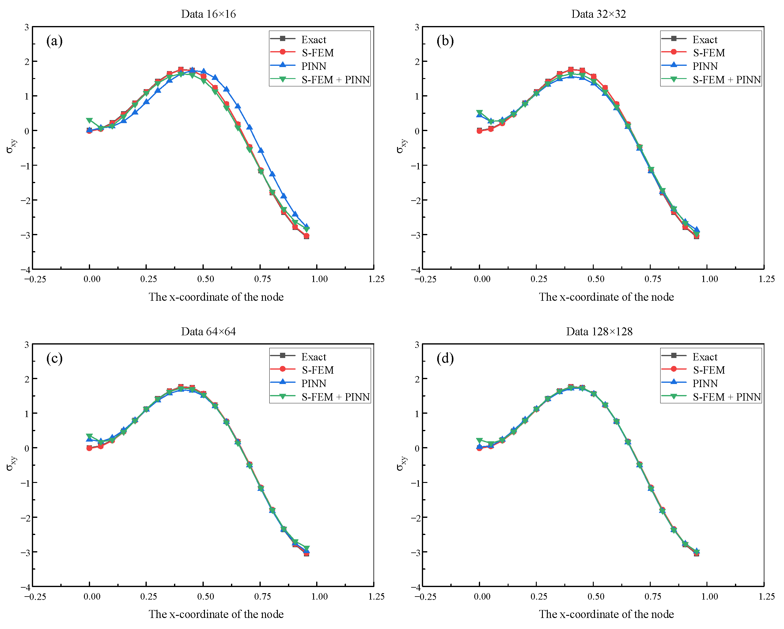 Mathematics 11 02016 g014