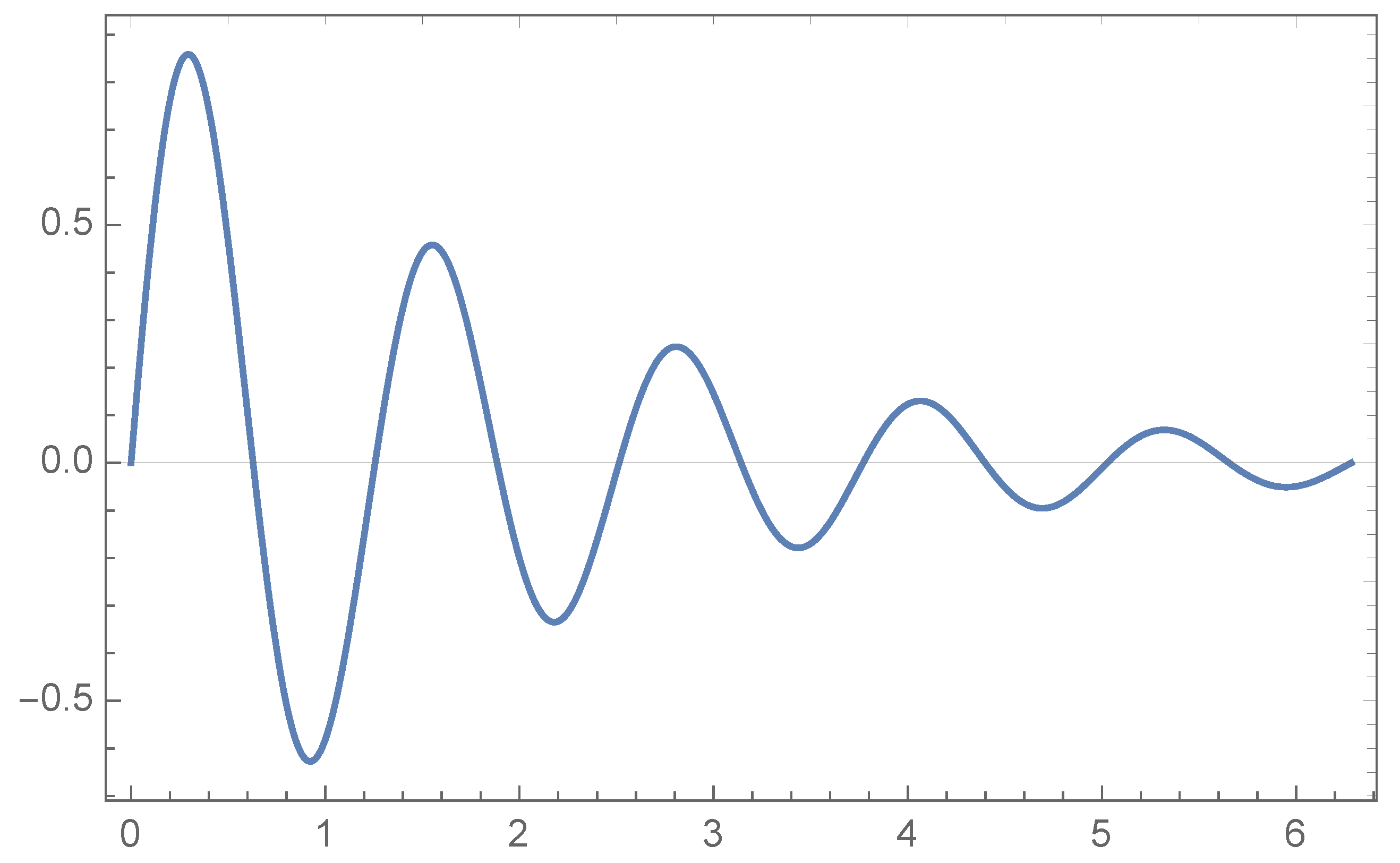 Mathematics 11 02019 g001