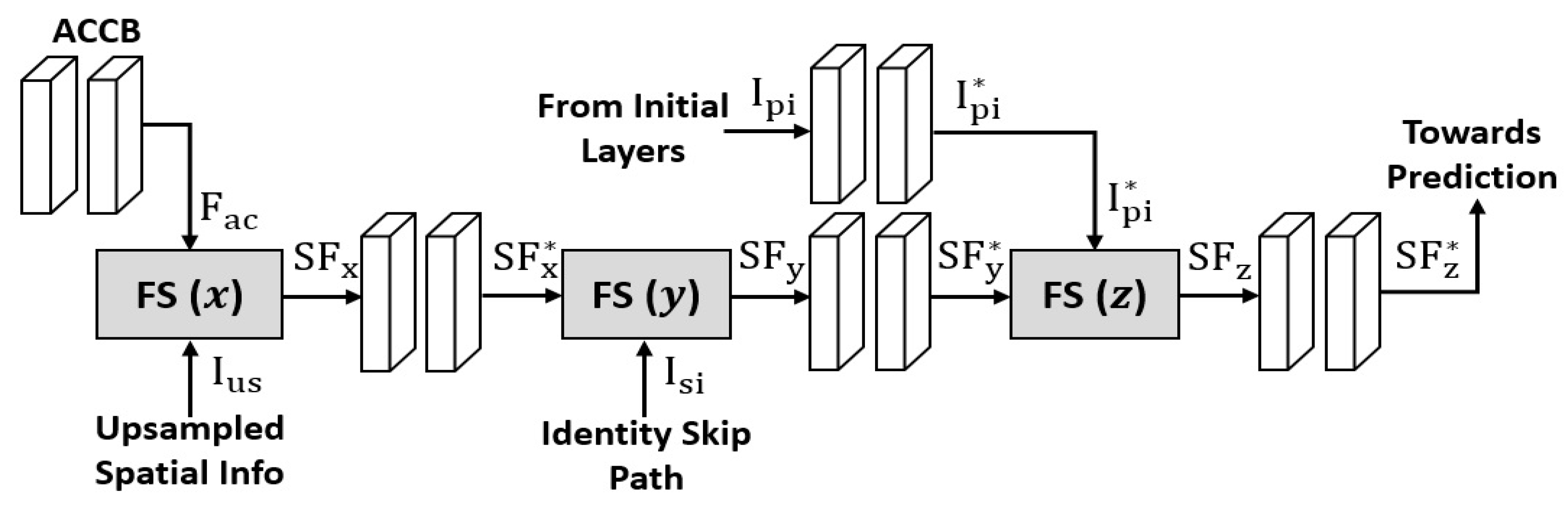 Mathematics 11 02023 g004 Mathematics 11 02023 g004
