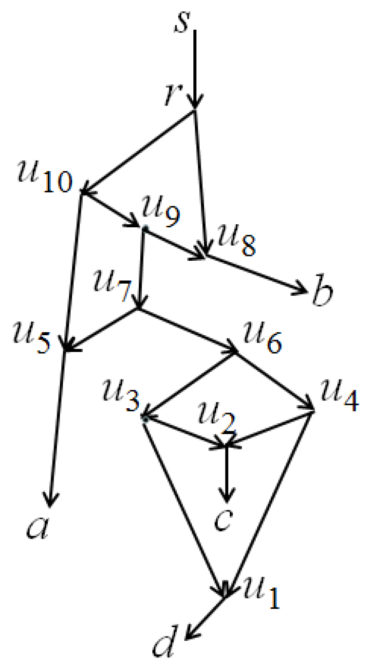 Mathematics 11 02024 g006