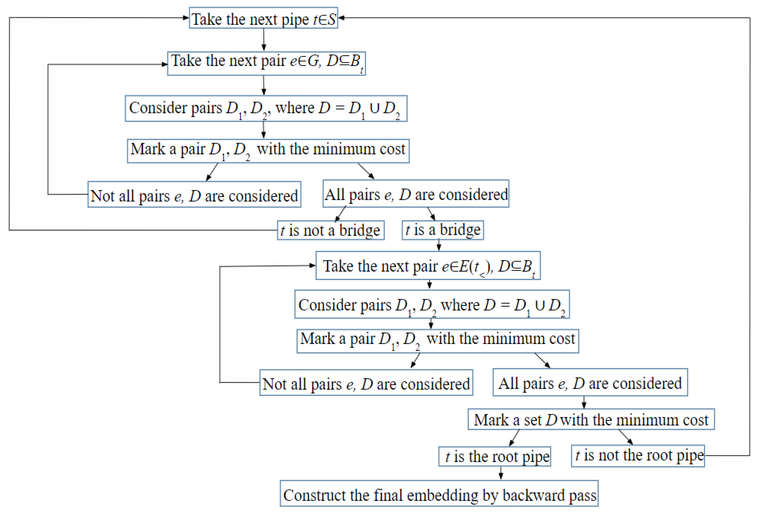 Mathematics 11 02024 g014