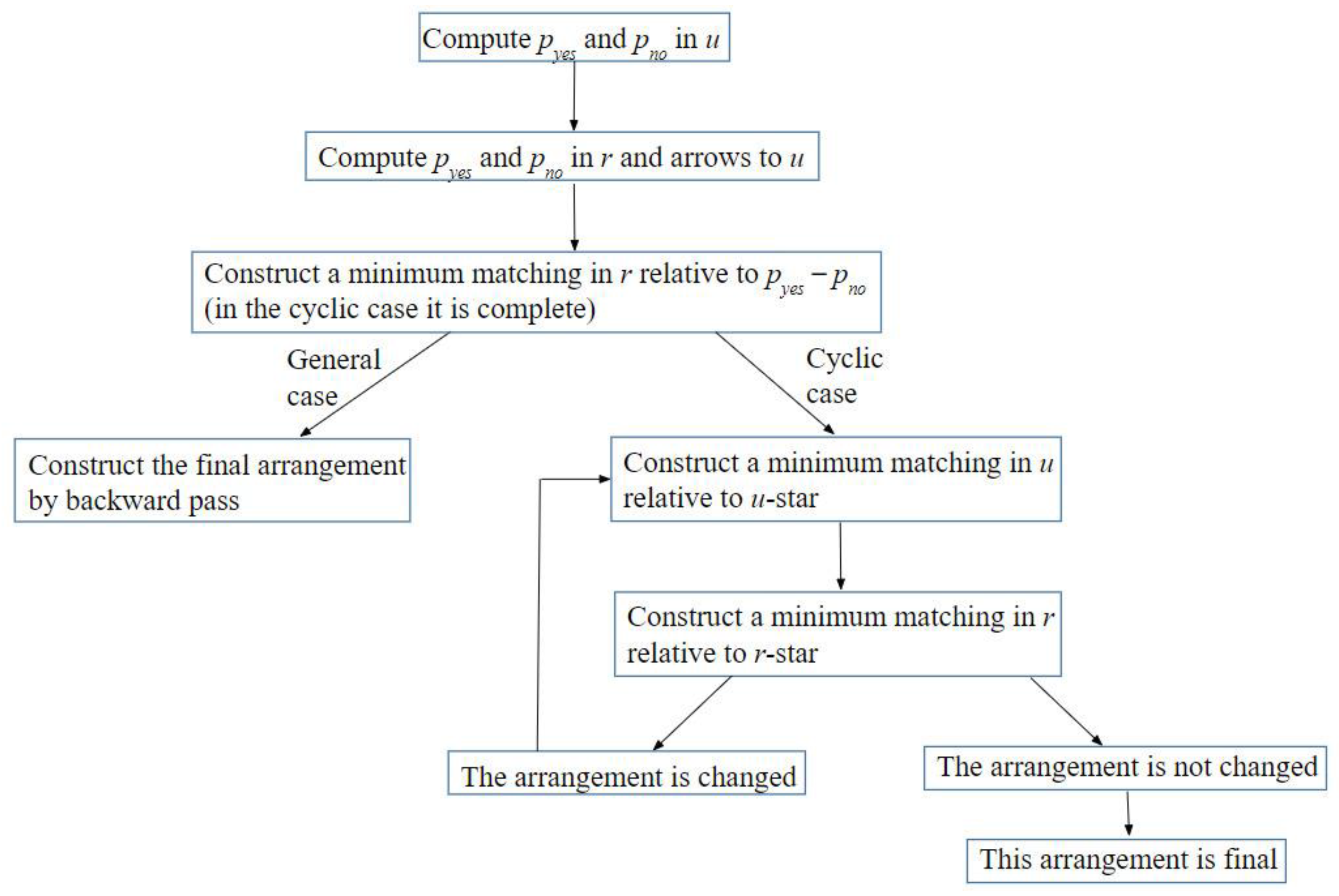 Mathematics 11 02024 g018