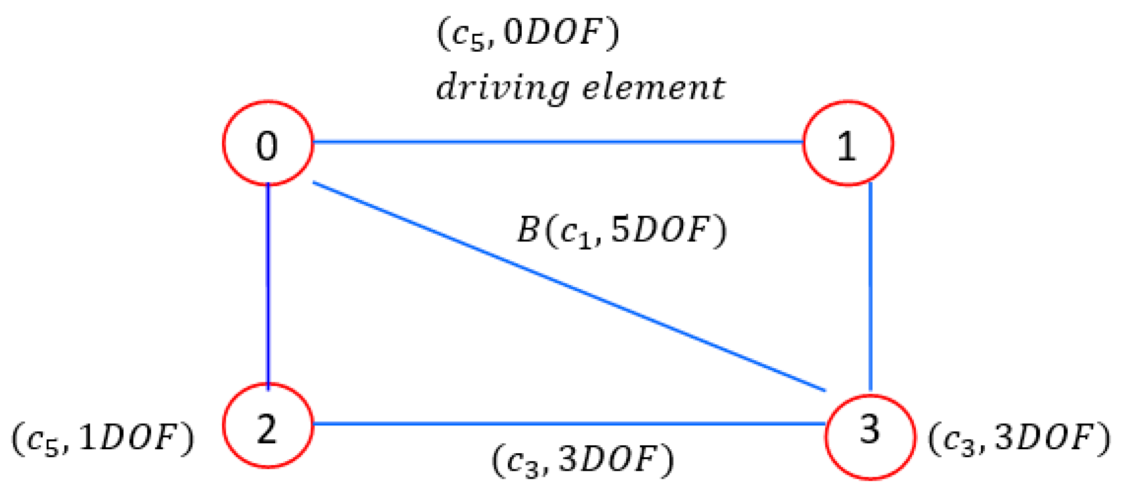 Mathematics 11 02025 g005 Mathematics 11 02025 g005