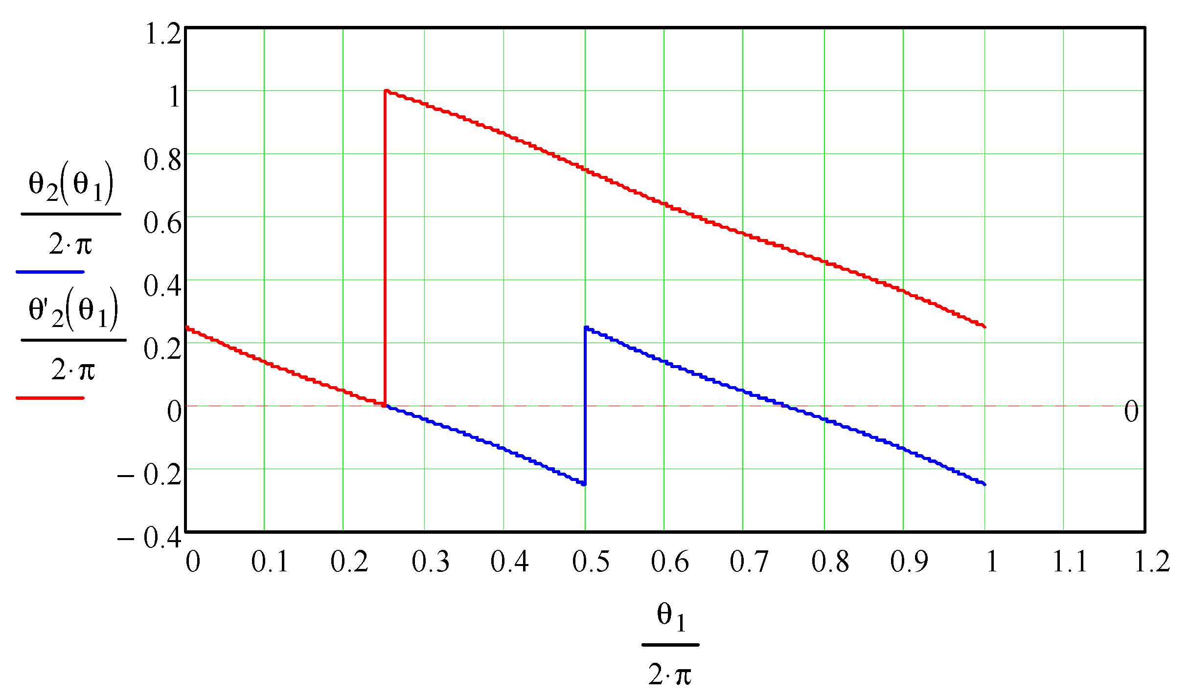 Mathematics 11 02025 g007 Mathematics 11 02025 g007