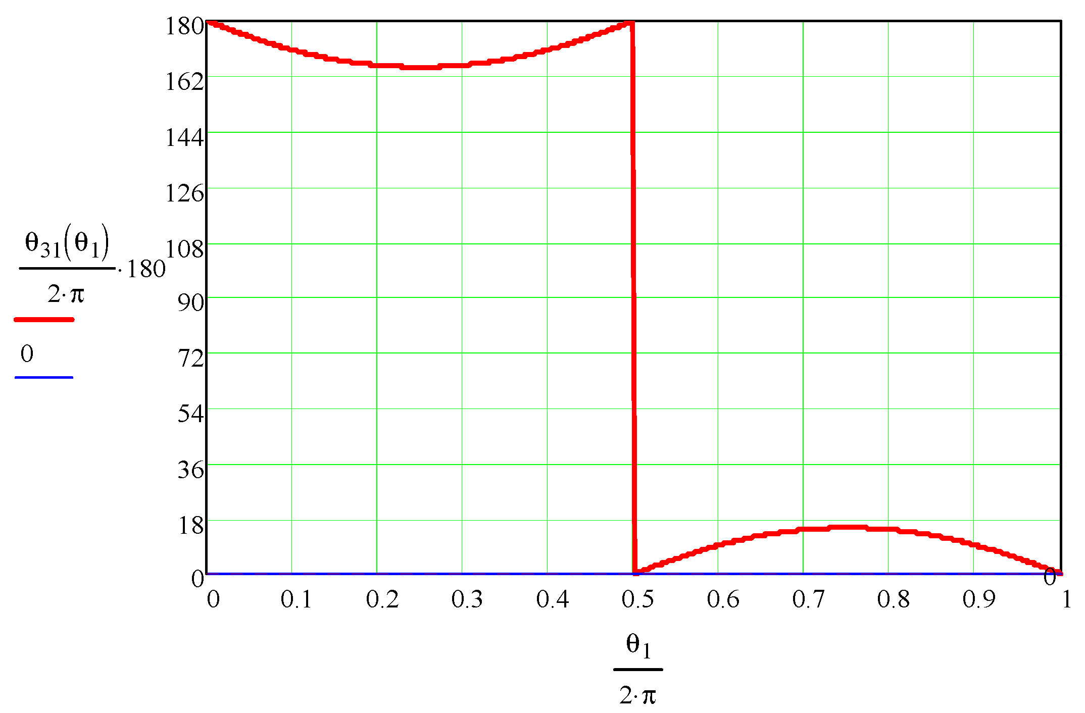 Mathematics 11 02025 g011 Mathematics 11 02025 g011
