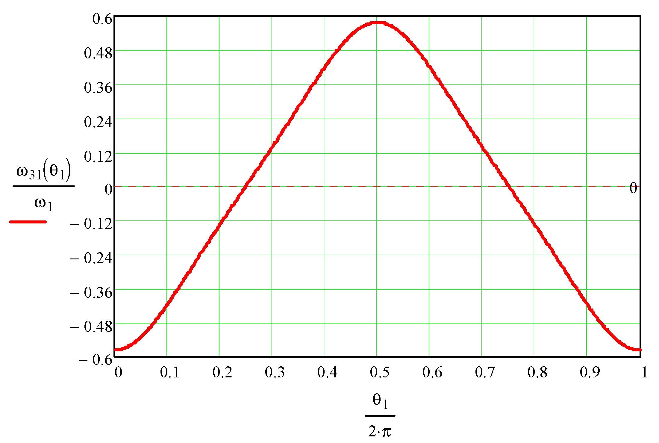 Mathematics 11 02025 g012 Mathematics 11 02025 g012