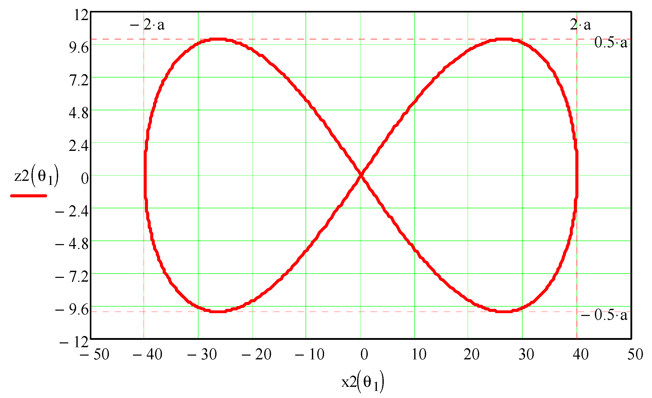 Mathematics 11 02025 g014 Mathematics 11 02025 g014